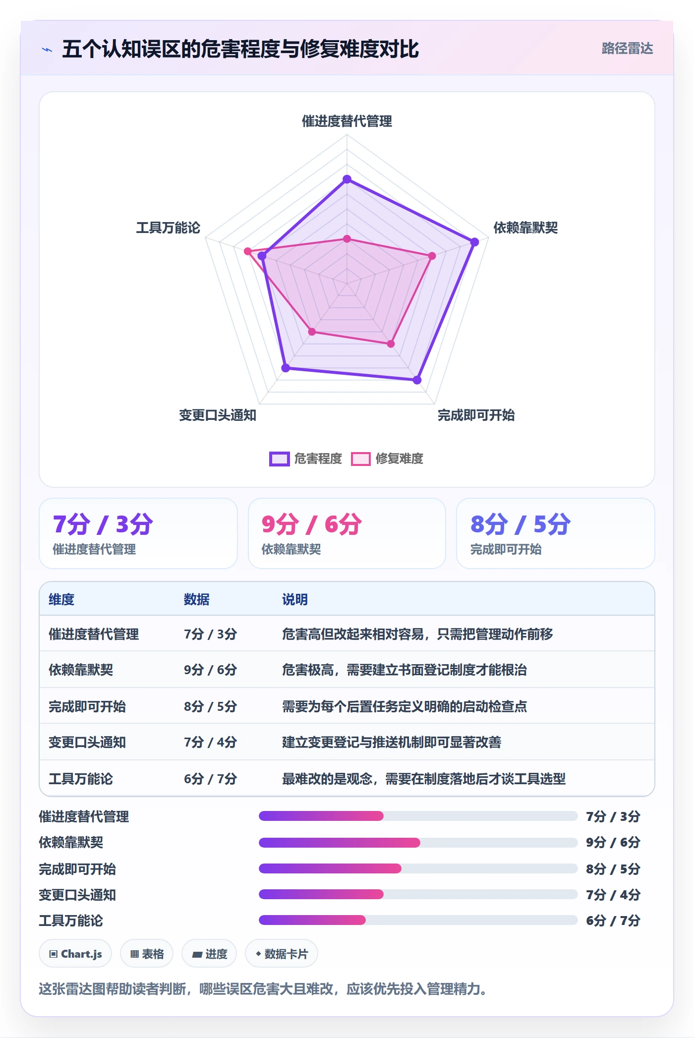 任务依赖如何做好后置任务?产品经理制度设计与操作步骤