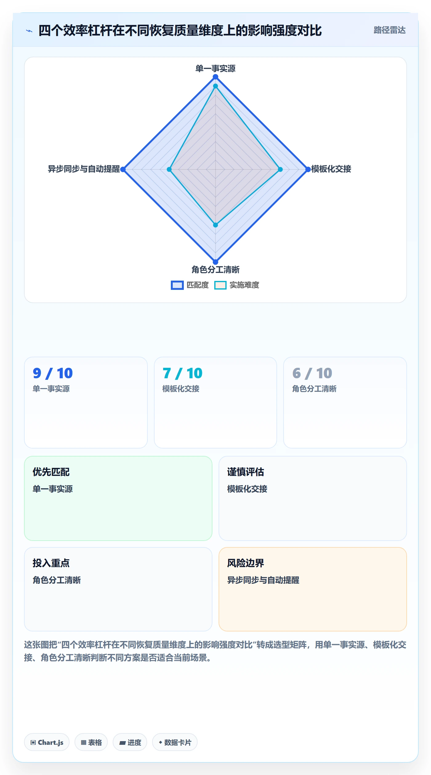 任务执行恢复全流程:项目成员效率提升与一文讲清