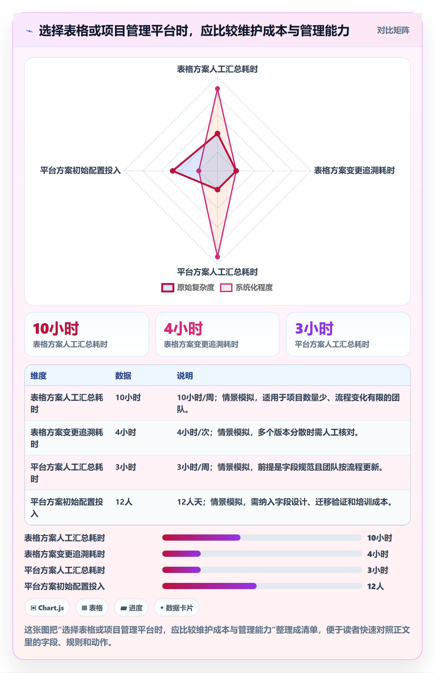 甘特图里程碑教程:企业管理者数据分析,避坑指南