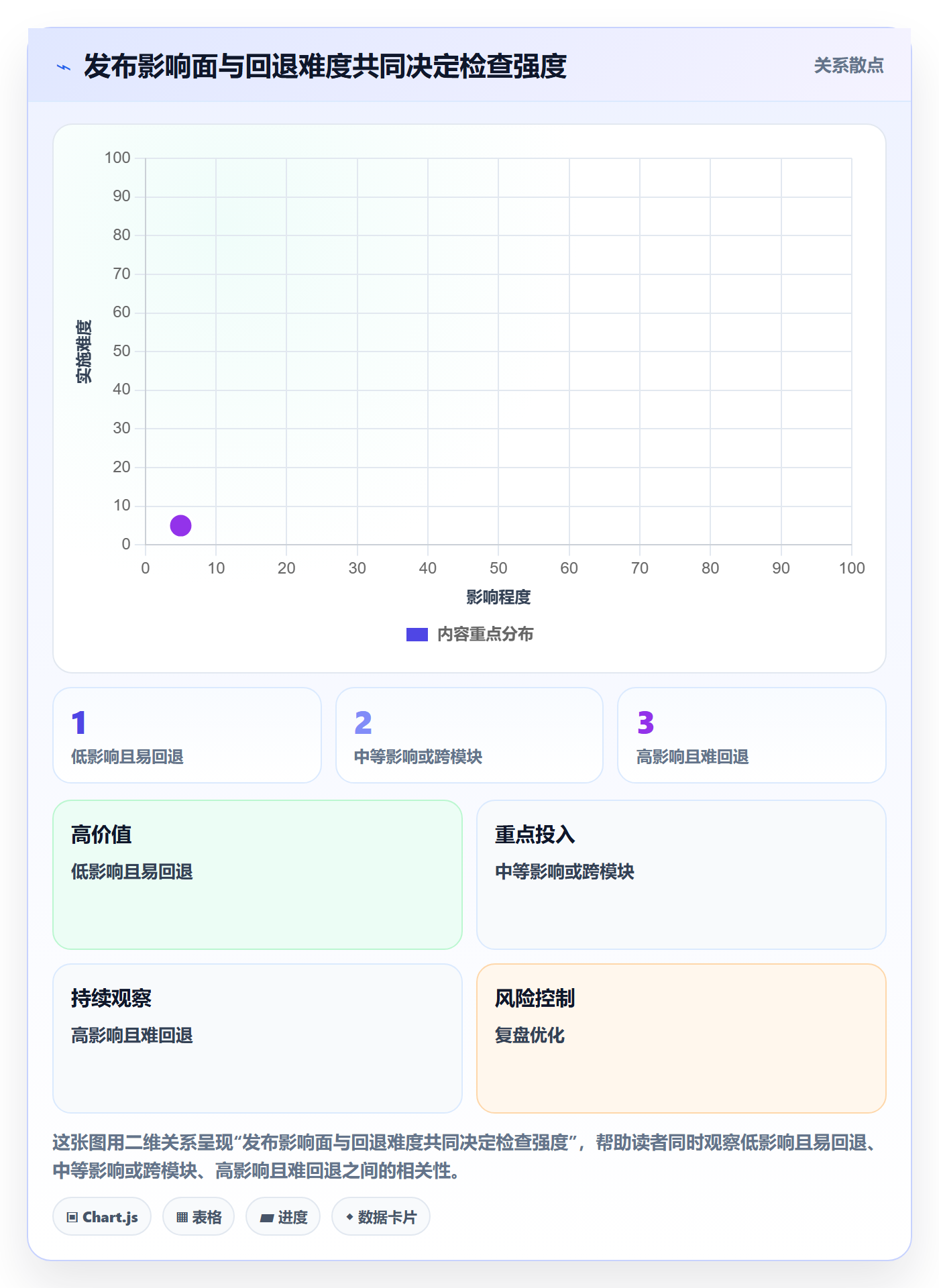 发布检查管理方法大全：项目成员发布管理效率提升落地清单