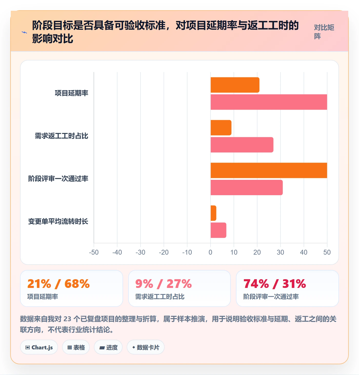 项目目标如何做好阶段目标？PMO效率提升与操作步骤