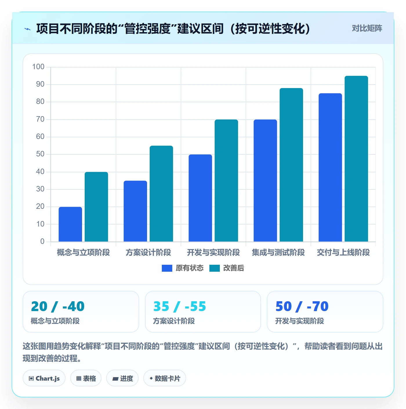 关键节点管理指南:企业管理者如何做好里程碑,制度设计全流程