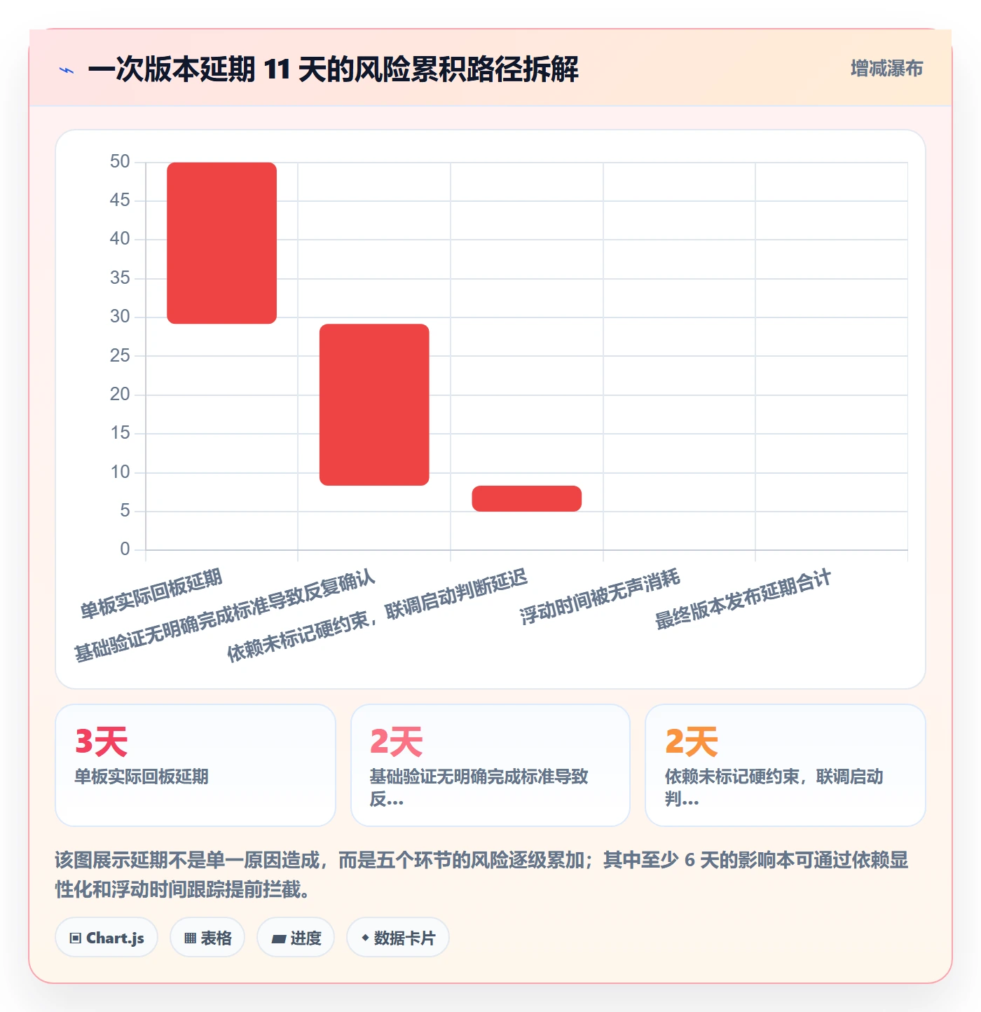 前置任务流程与规范:企业管理者任务依赖数据分析关键指标
