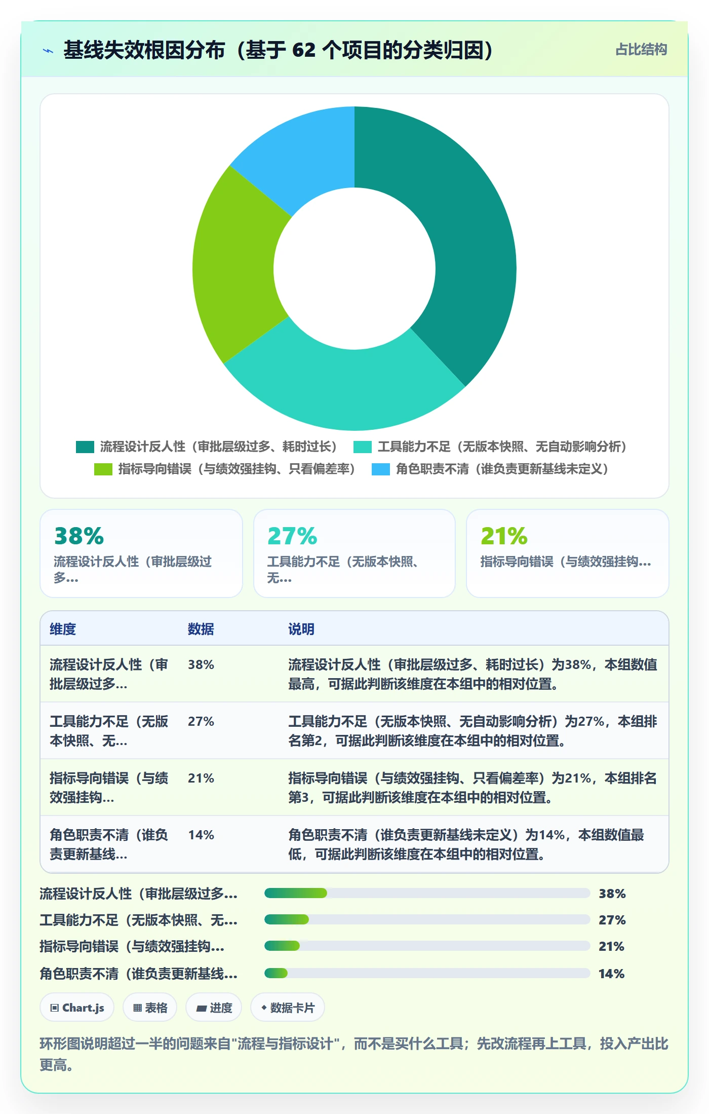 计划基线流程与规范：项目经理项目规划最佳实践关键指标