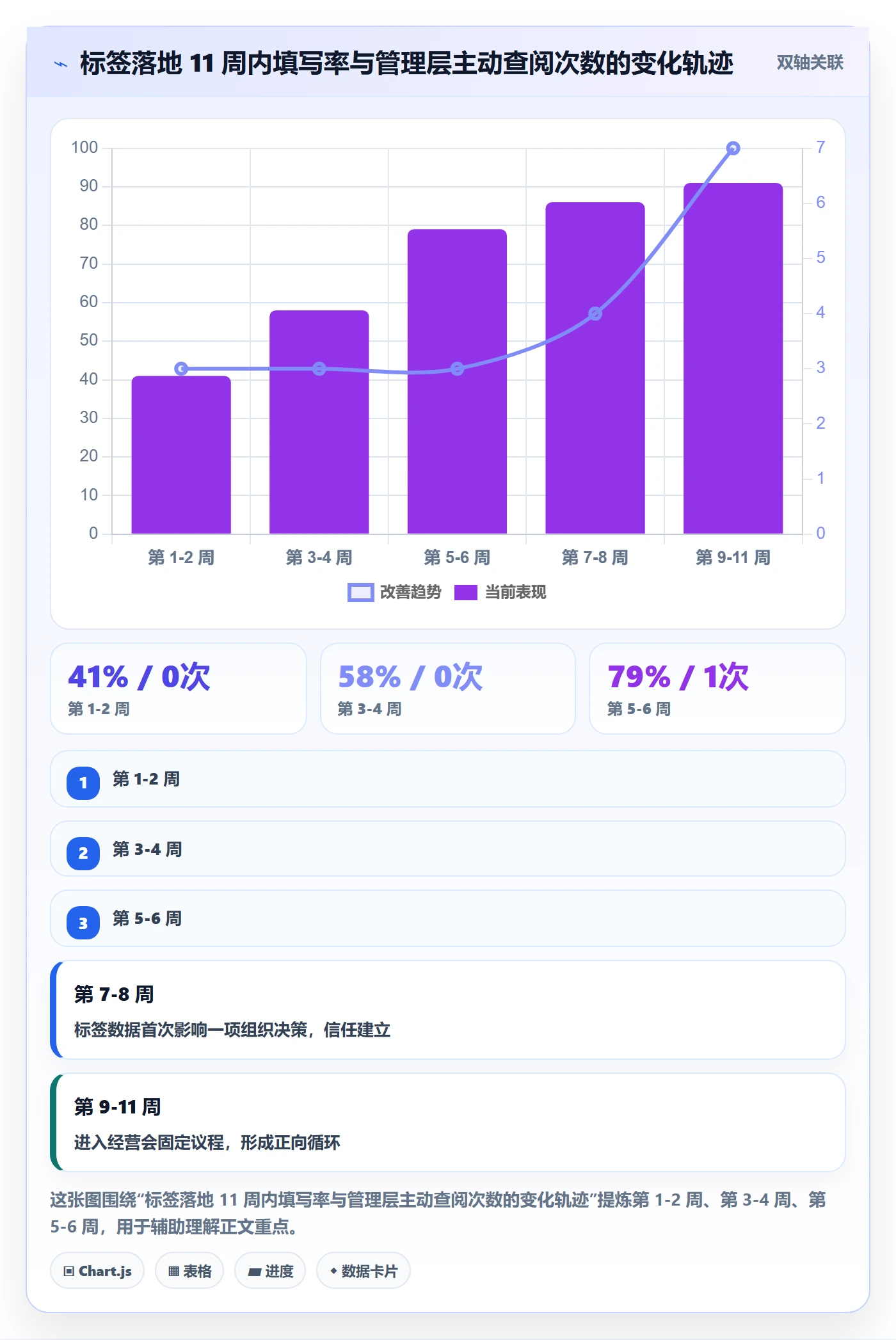 标签落地方案:管理层开展任务属性的数据分析案例解析