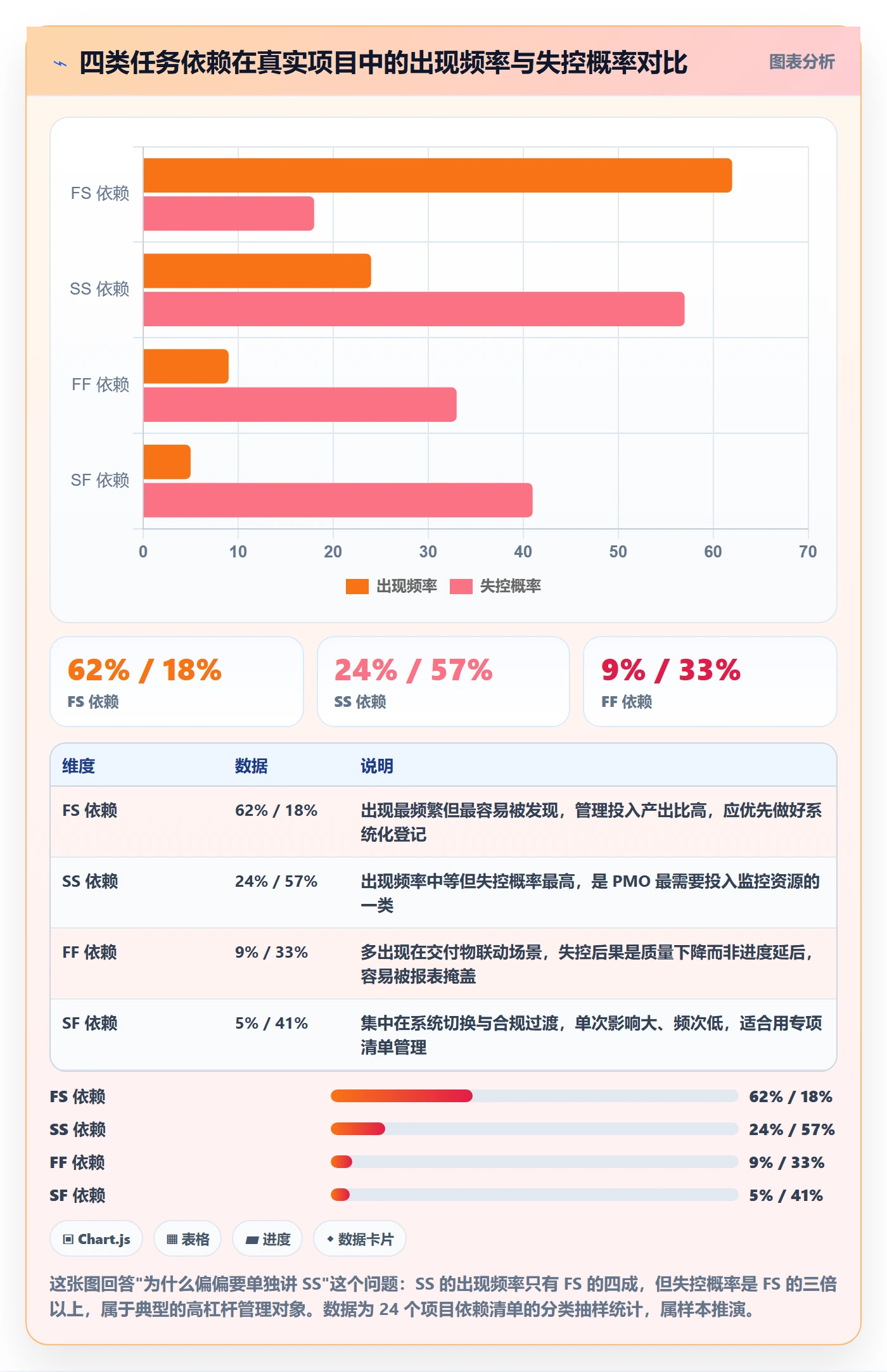 任务依赖SS教程:PMO效率提升,避坑指南