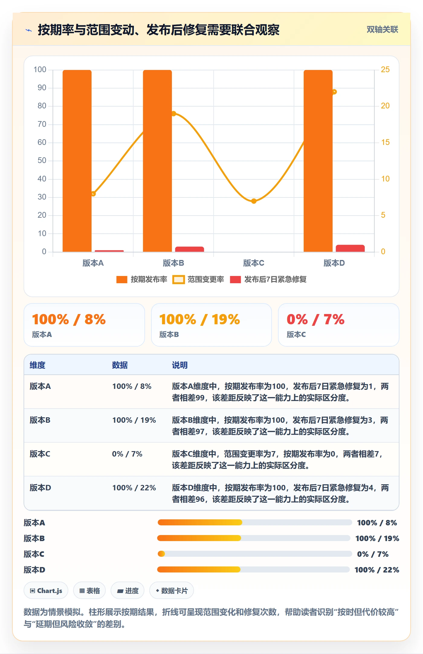 版本状态流程与规范：研发团队版本管理入门指南关键指标