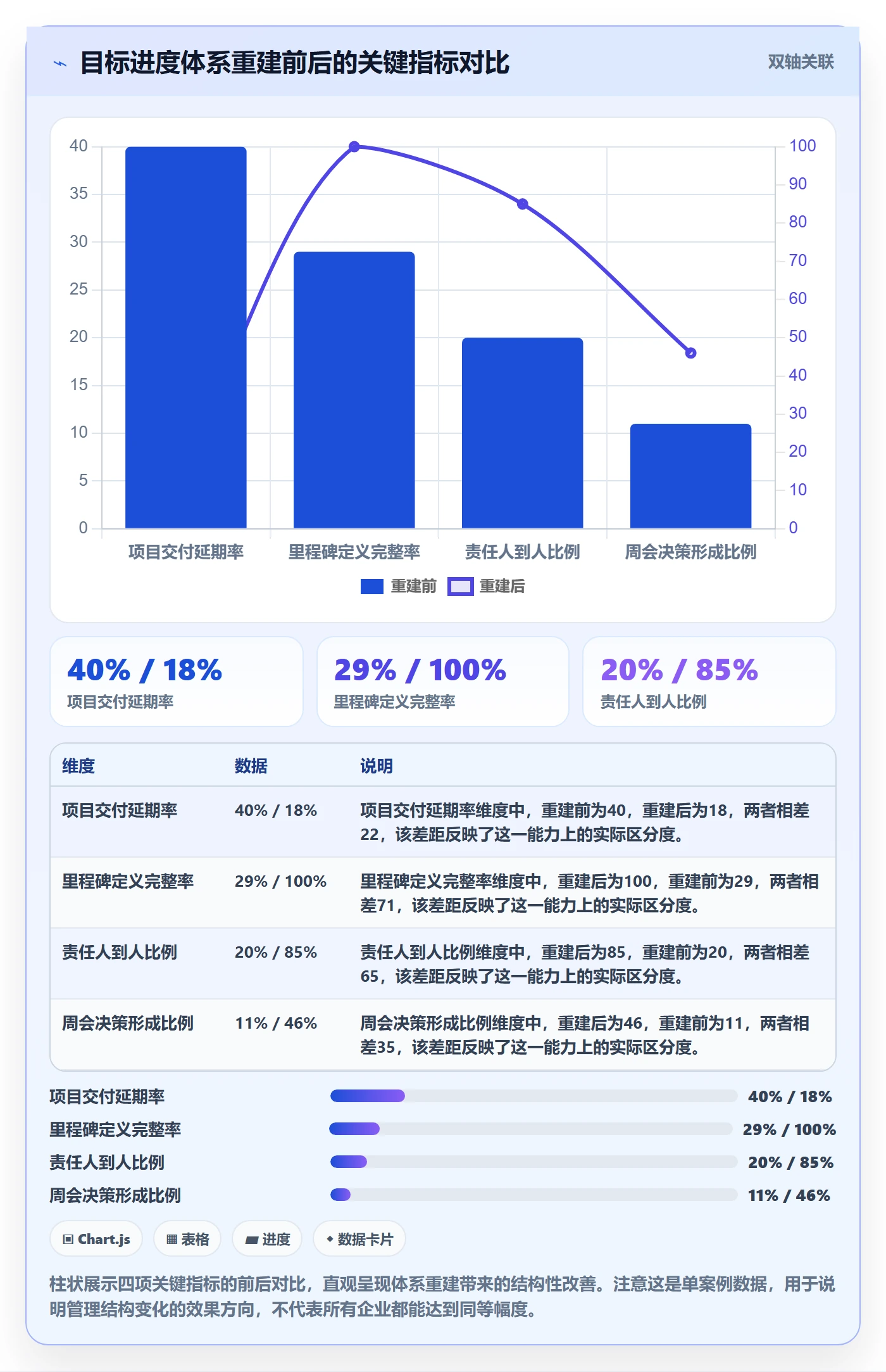 项目目标如何做好目标进度?企业管理者最佳实践与操作步骤