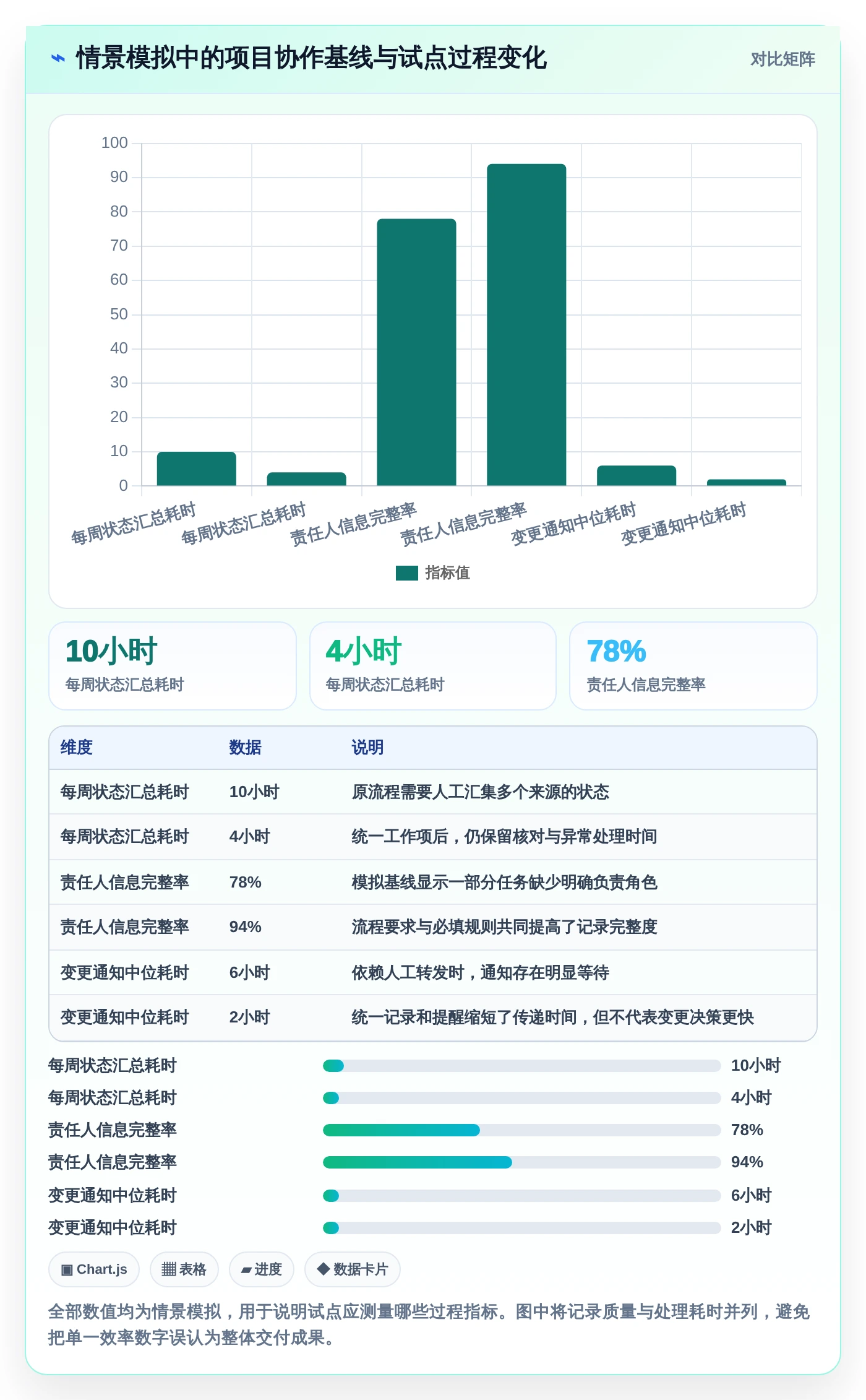 打造高效团队：2026年顶级在线协作办公软件选型指南