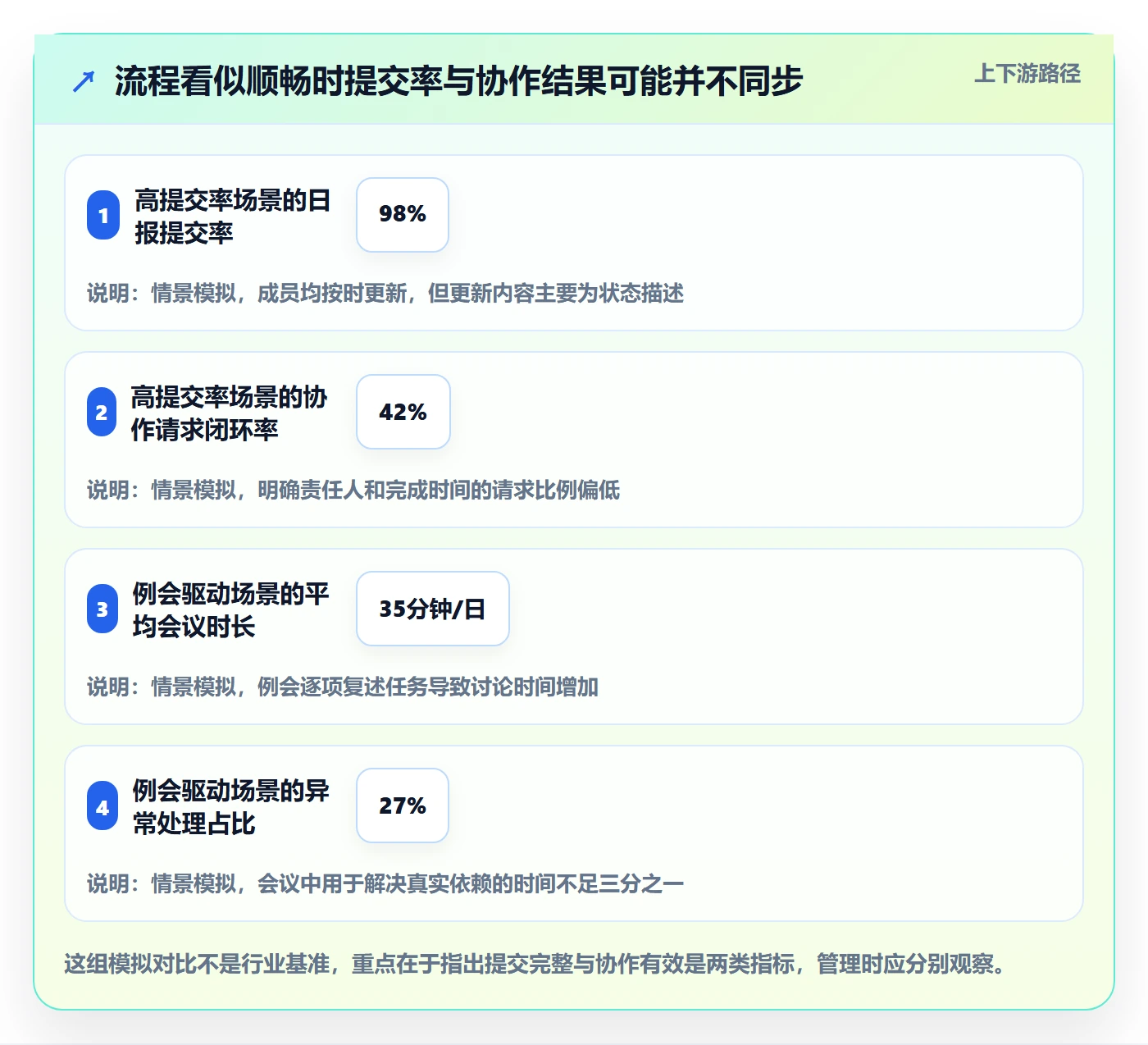 每日进展流程与规范:跨部门团队进度跟踪效率提升关键指标