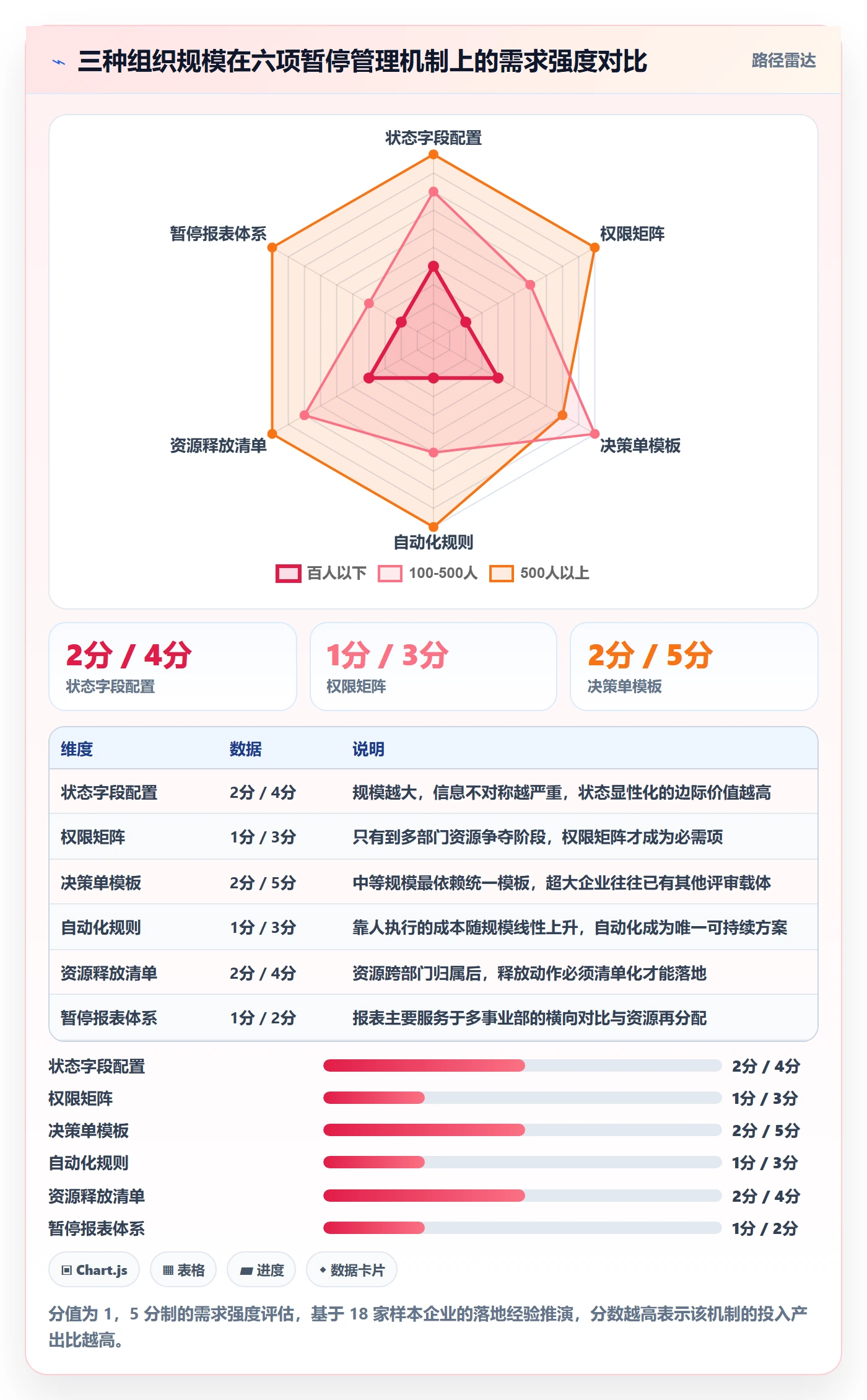 暂停管理指南:企业管理者如何做好任务执行,实操方法全流程