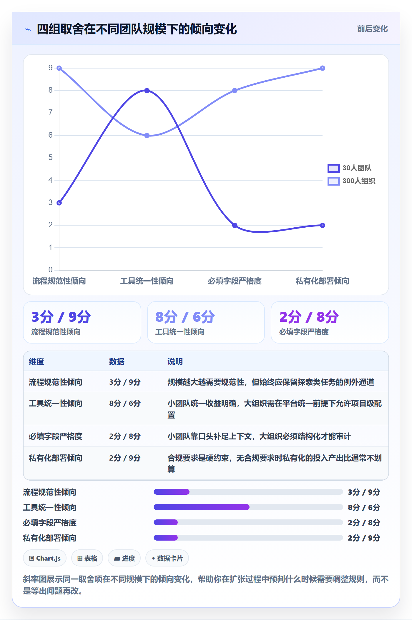 任务管理方法大全:产品经理任务管理入门指南落地清单