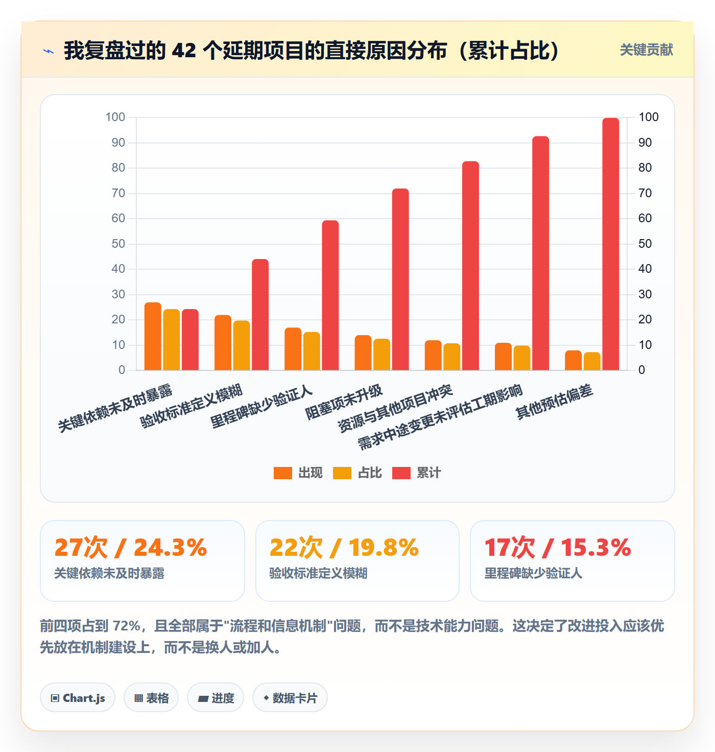 项目目标如何做好目标进度?企业管理者实操方法与操作步骤