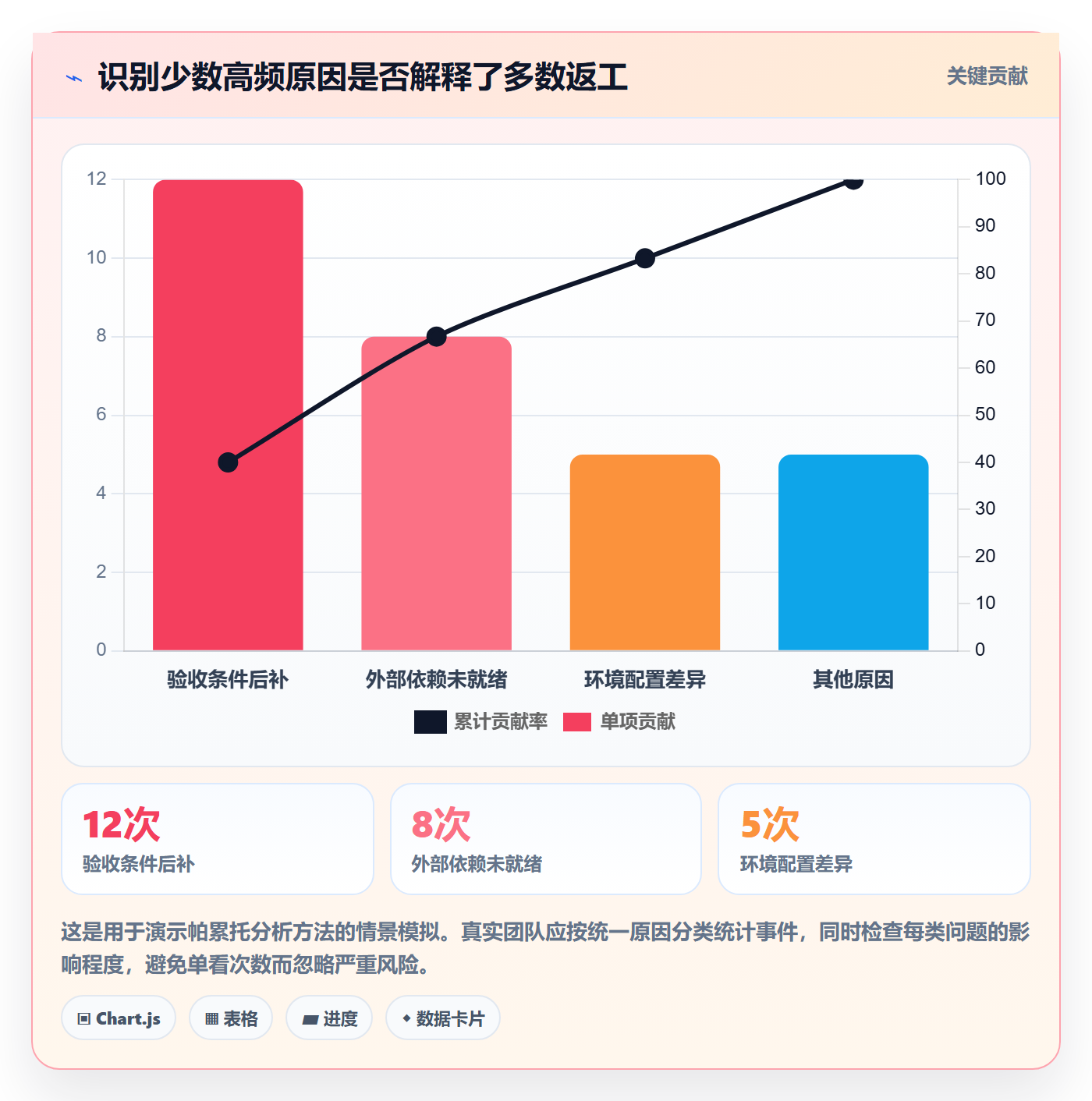 迭代复盘实操方法:研发团队提升迭代管理效率的落地方案方法与模板