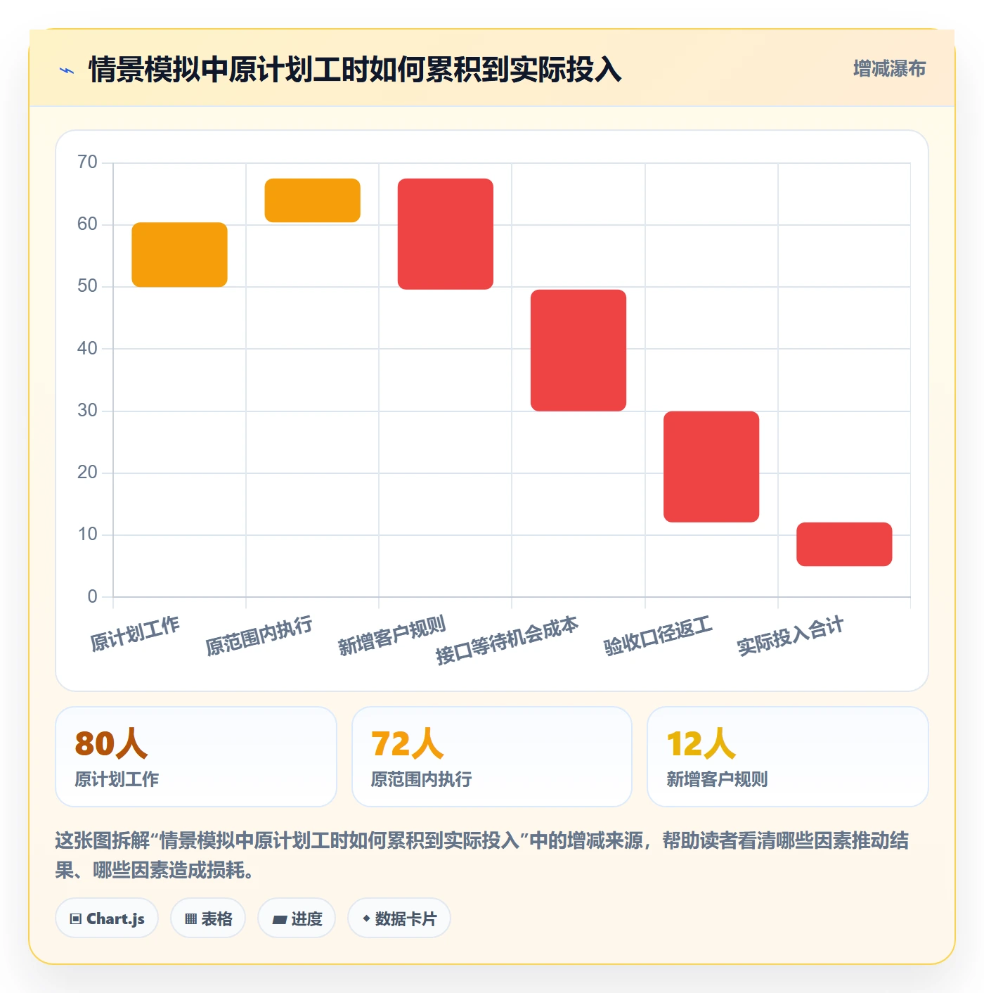 工时实操方法：产品经理提升工时管理效率的协同管理方法与模板