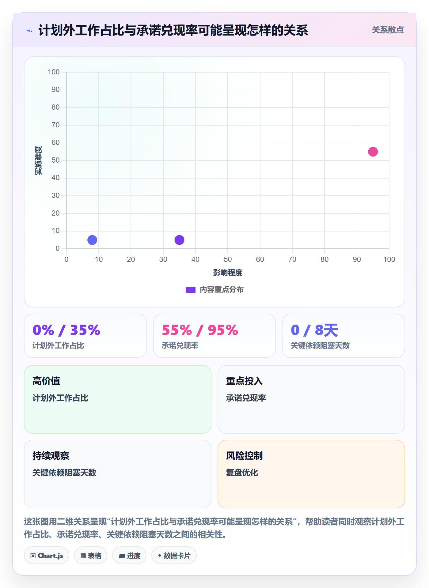 迭代最佳实践:企业管理者敏捷项目制度设计,常见问题