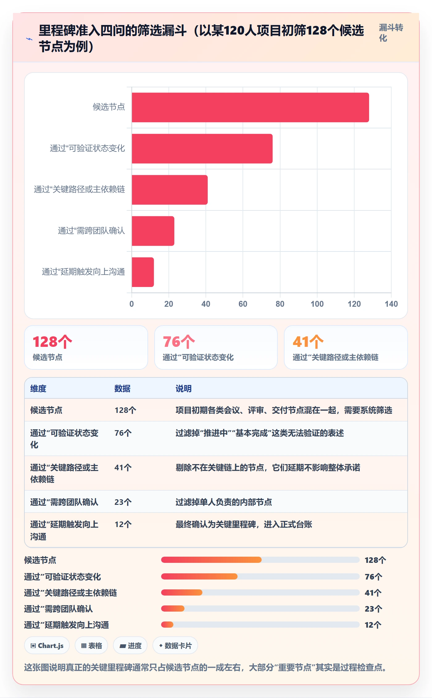 里程碑节点日期全流程：项目经理入门指南与一文讲清