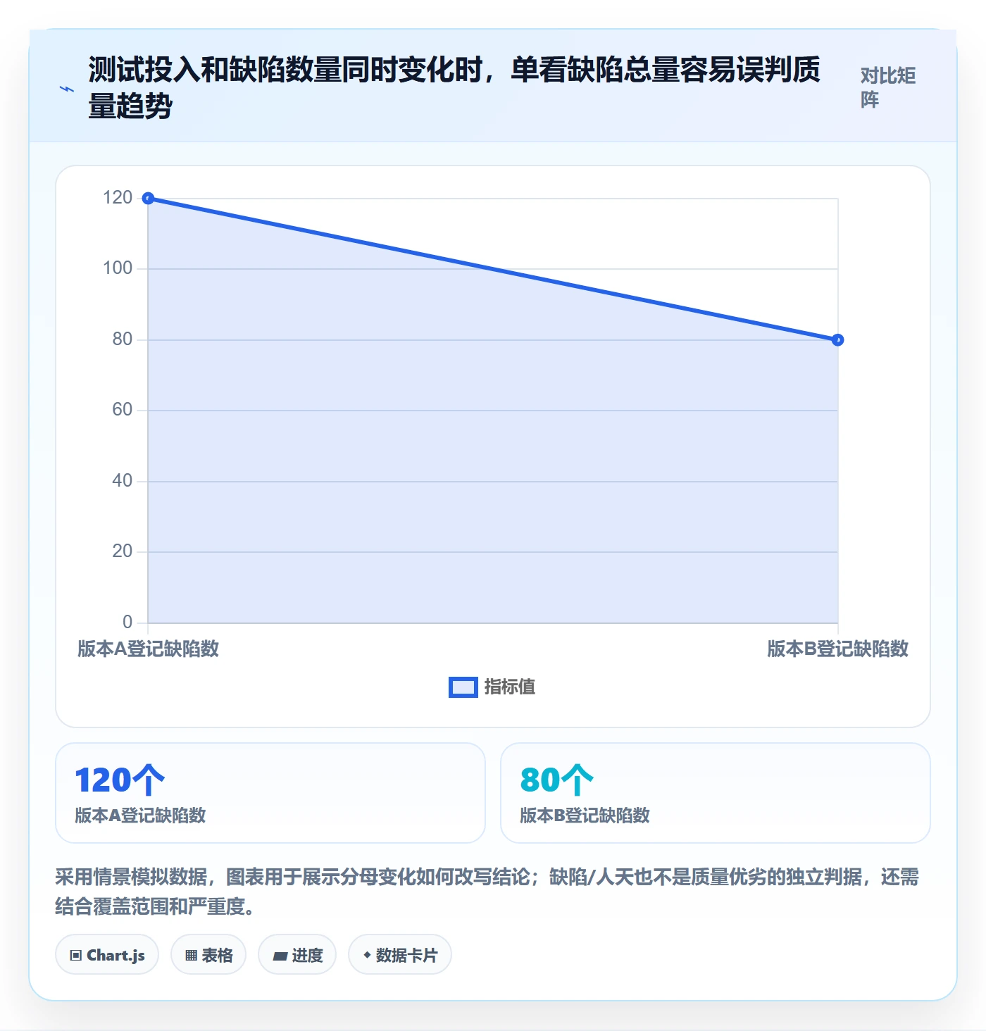 问题最佳实践：PMOBug / 缺陷数据分析，常见问题