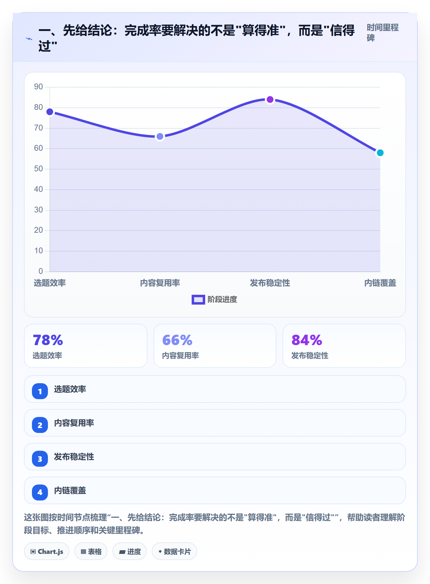 进度管理完成率全流程：产品经理最佳实践与一文讲清