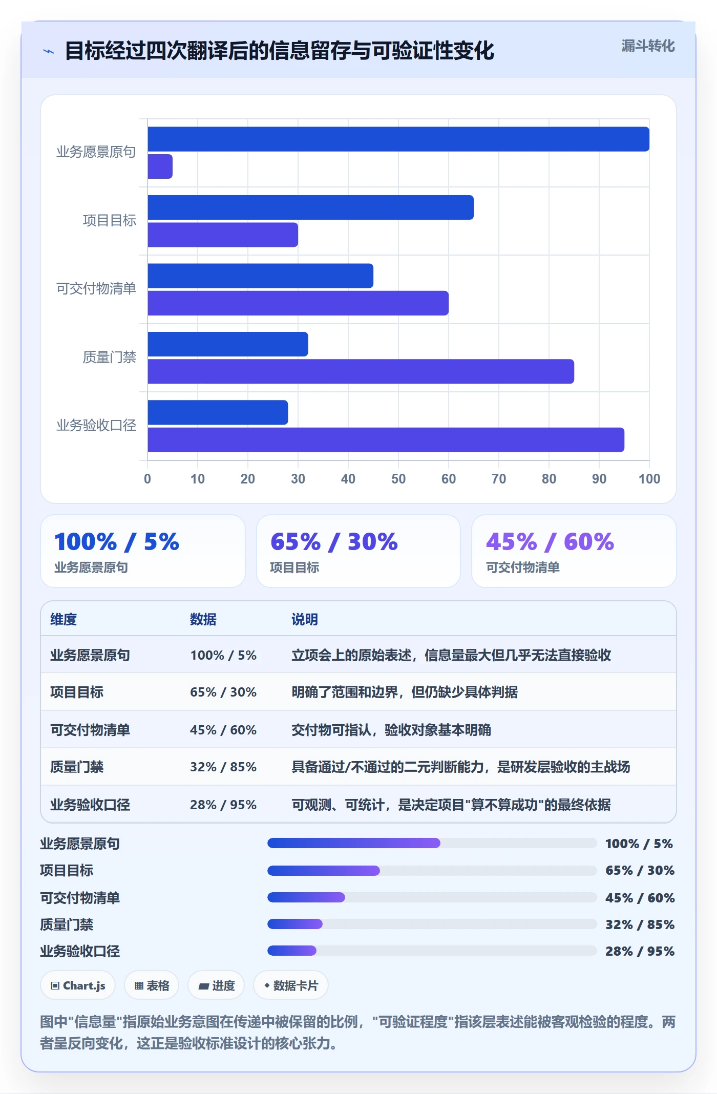 验收标准怎么做?研发团队落地方案:项目目标从0到1
