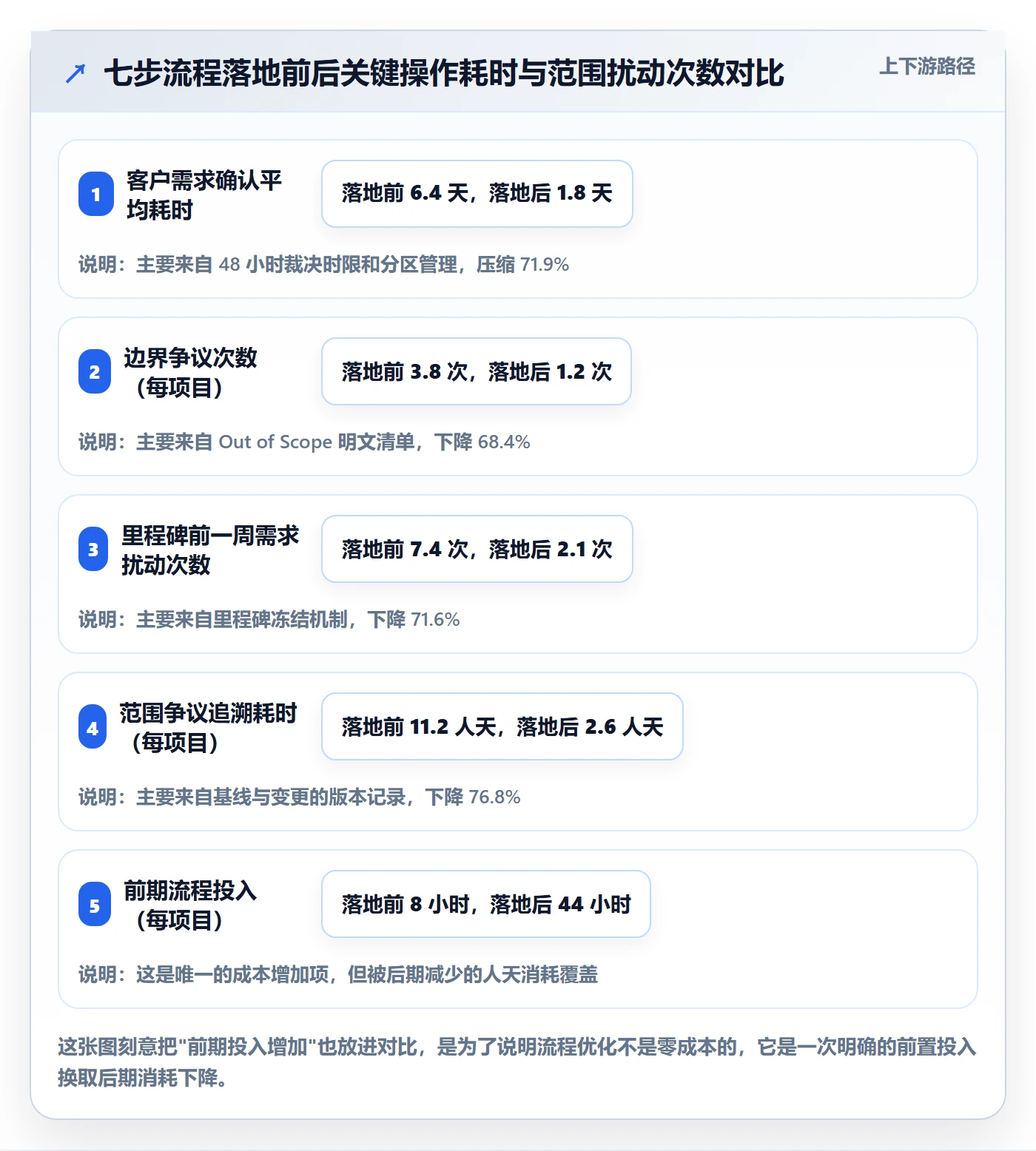 项目范围如何做好工作范围?实施团队流程优化与操作步骤