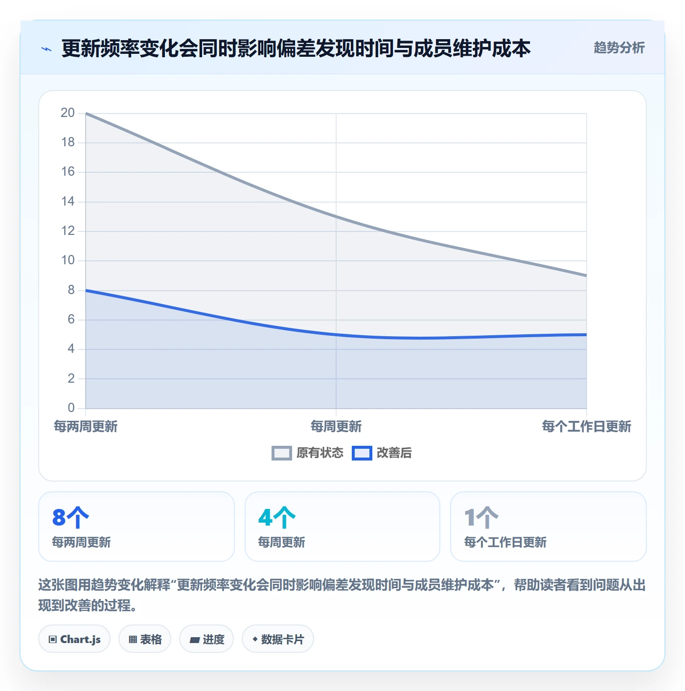 甘特图实际时间教程:项目成员最佳实践,避坑指南