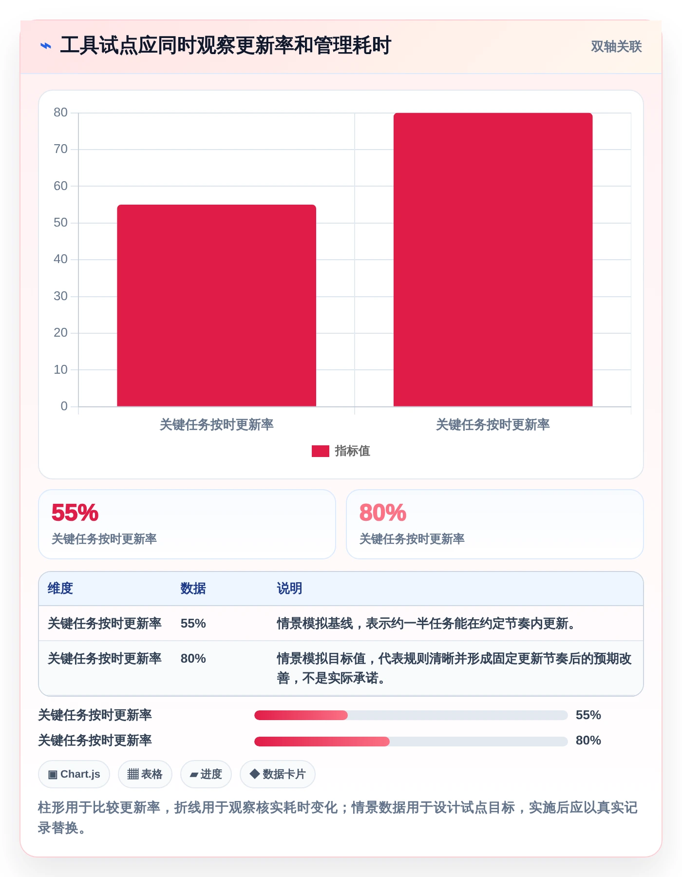 新手项目经理必读:如何快速上手project项目管理软件好学吗?2026年最新指南