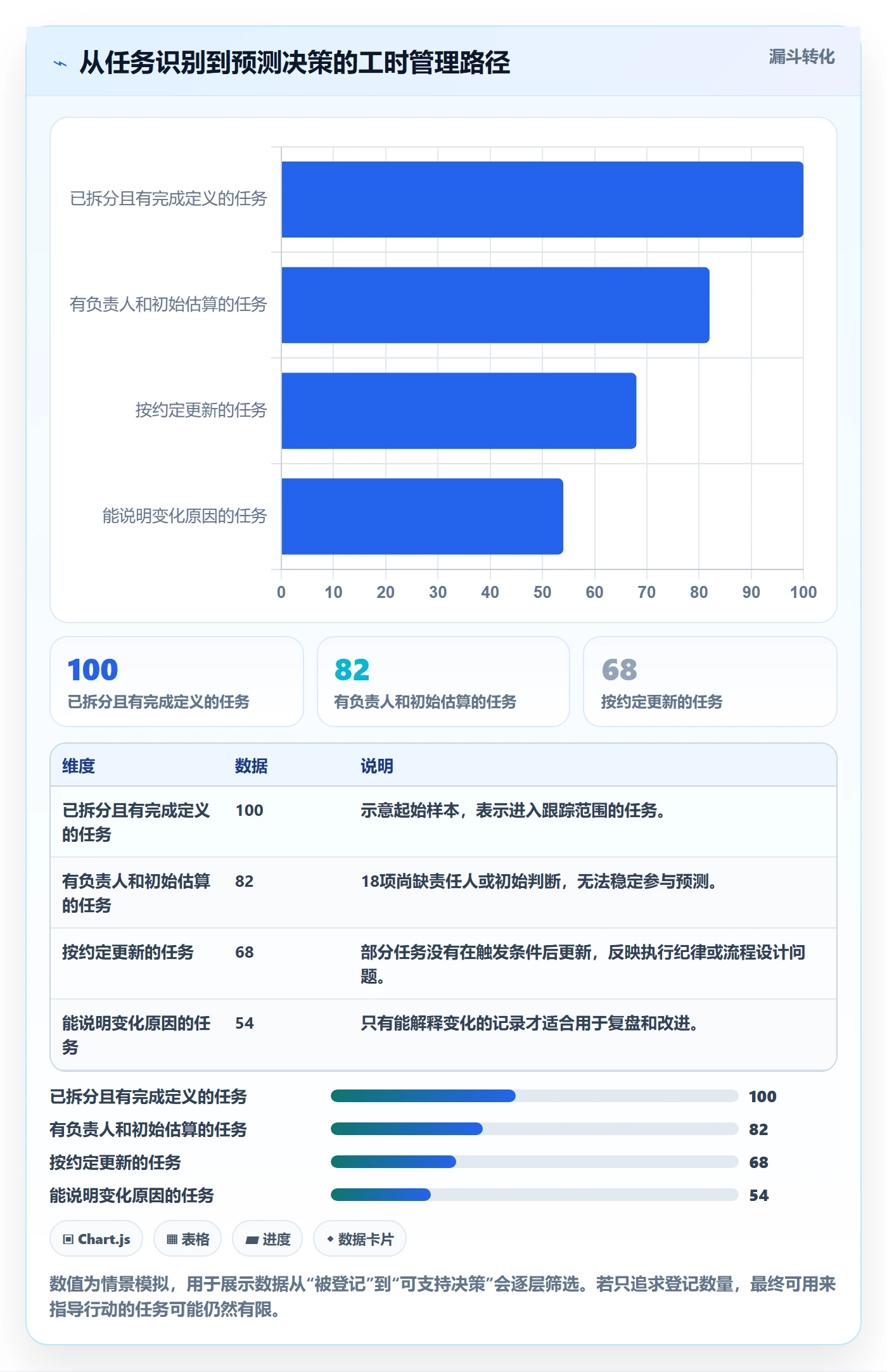 剩余工时怎么做?产品经理入门指南:工时管理从0到1