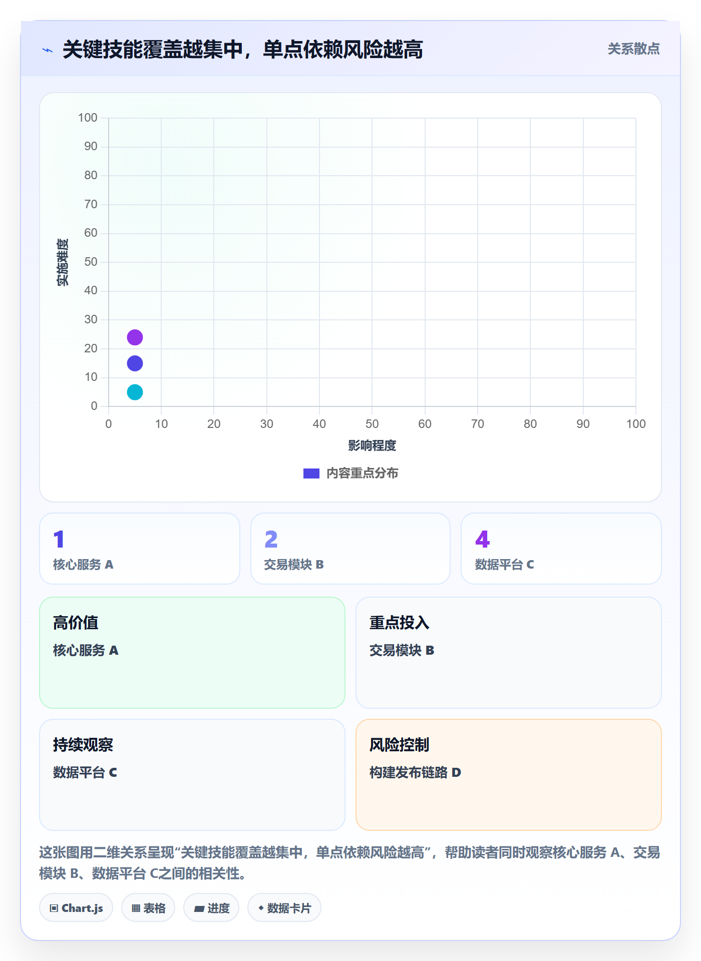 人员最佳实践:研发团队资源管理制度设计,常见问题