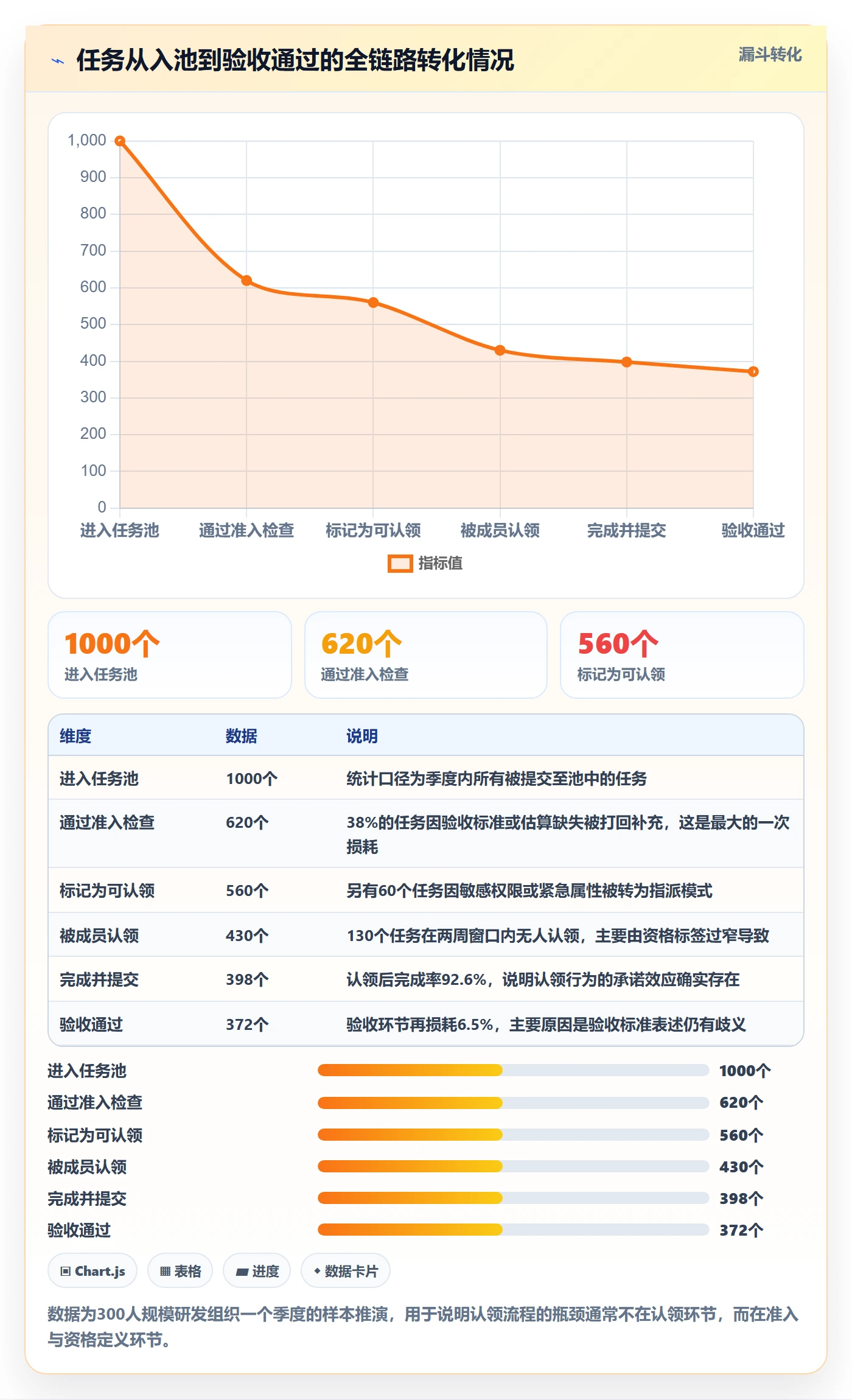 认领流程与规范:管理层任务分派入门指南关键指标
