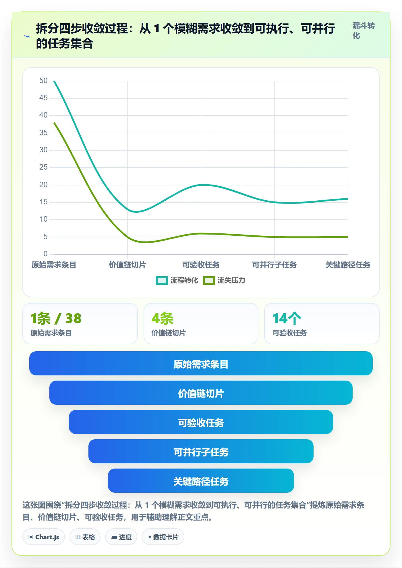 任务管理任务拆分全流程:产品经理数据分析与一文讲清