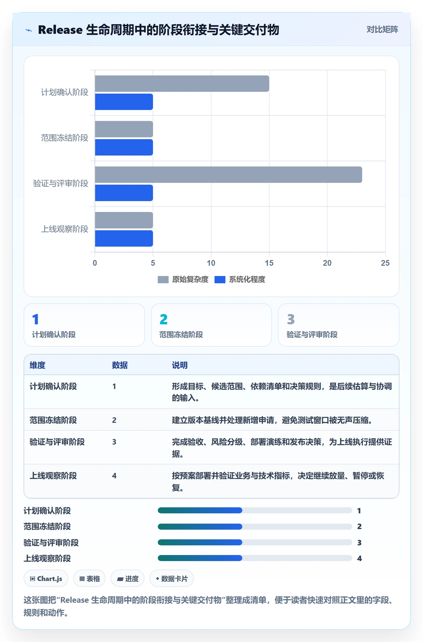 Release管理指南:项目成员如何做好版本管理,协同管理全流程
