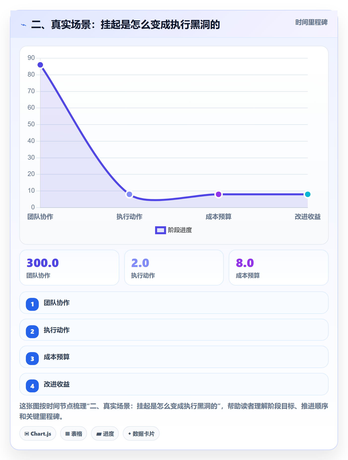 二、真实场景：挂起是怎么变成执行黑洞的