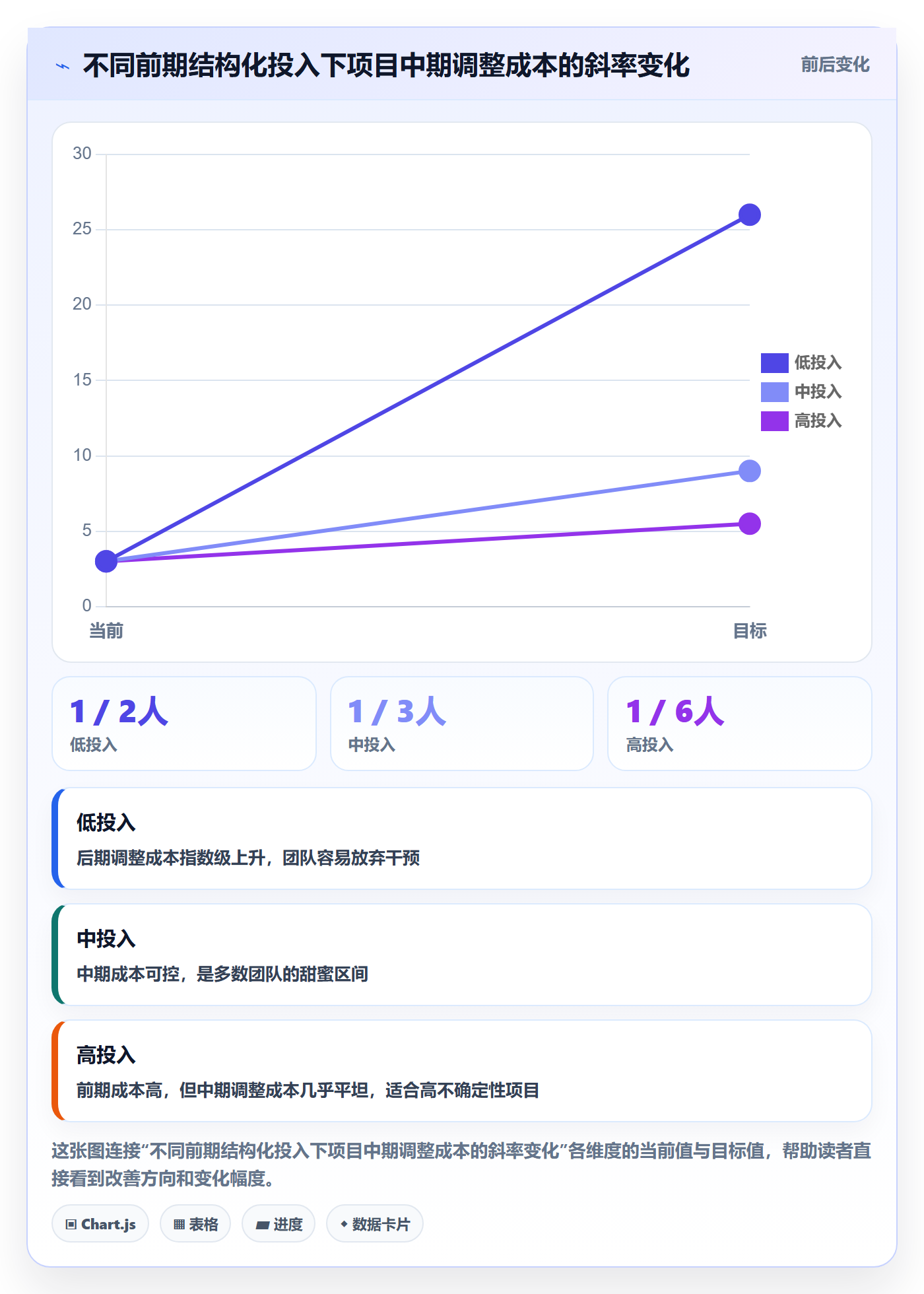 工作分解最佳实践:研发团队项目范围落地方案,常见问题