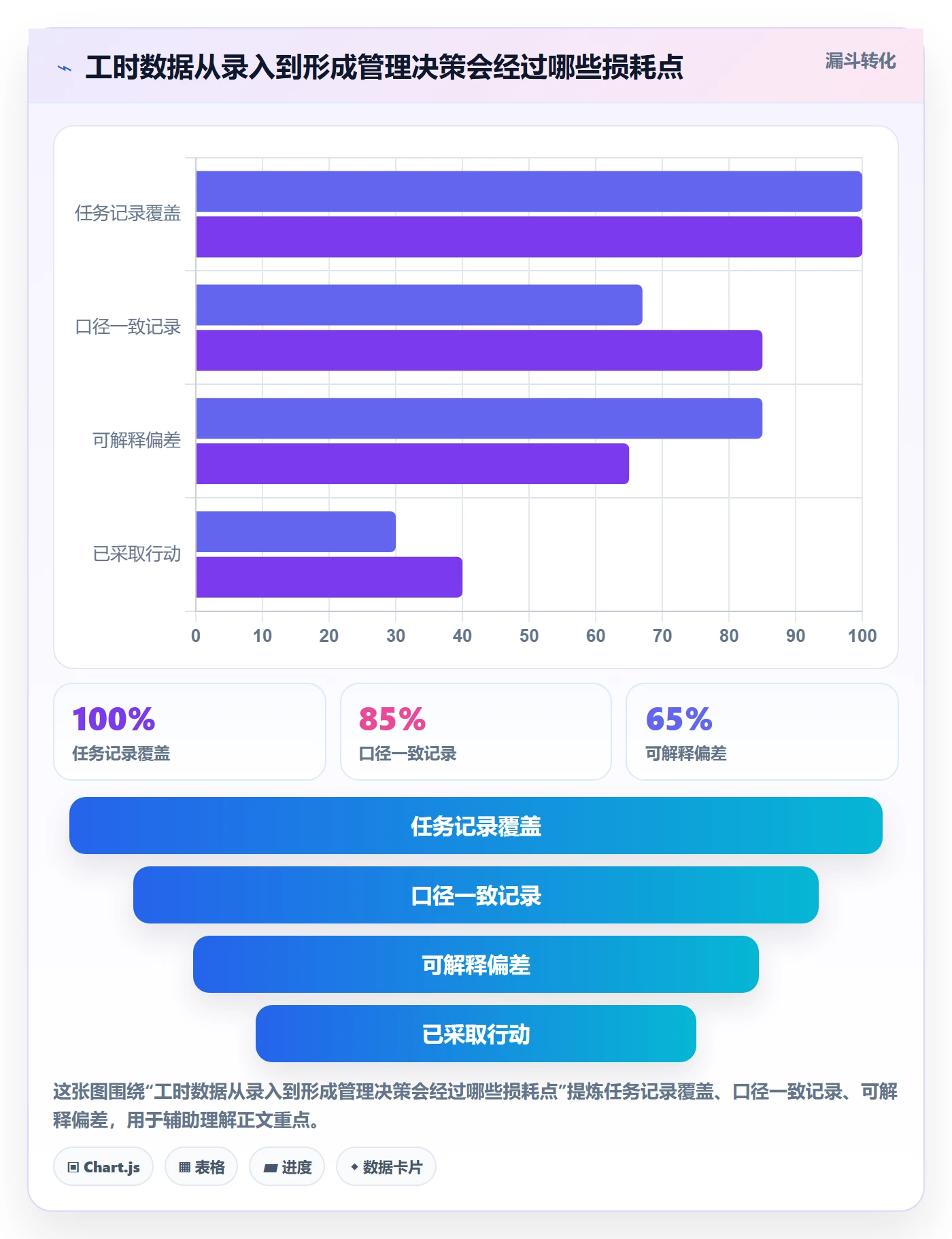 工时表任务工时教程：研发团队风险控制，避坑指南