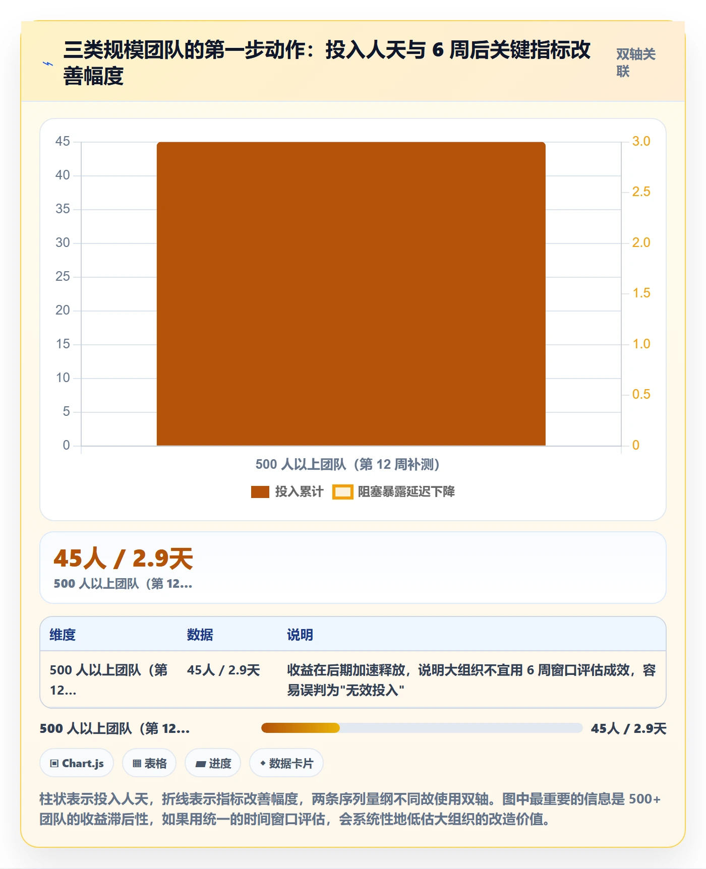 事项实操方法：研发团队提升任务管理效率的风险控制方法与模板