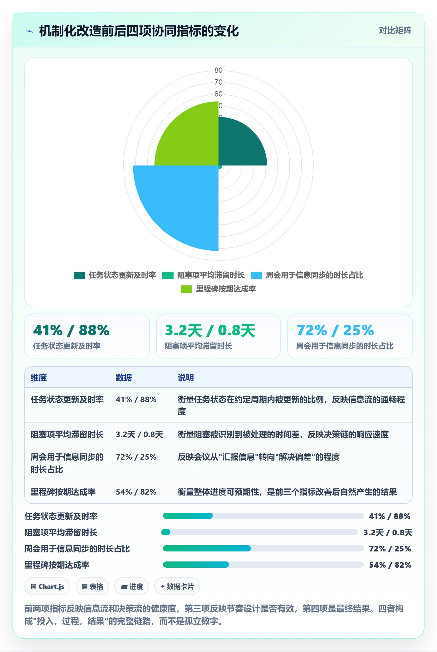 任务进度落地方案：项目负责人开展进度管理的协同管理案例解析