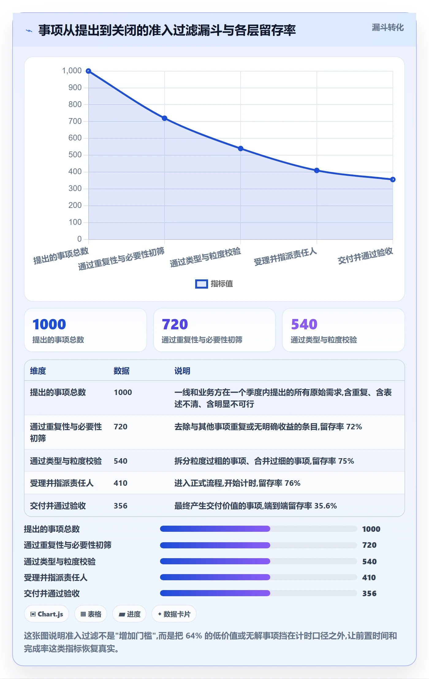 任务管理事项全流程：PMO流程优化与一文讲清