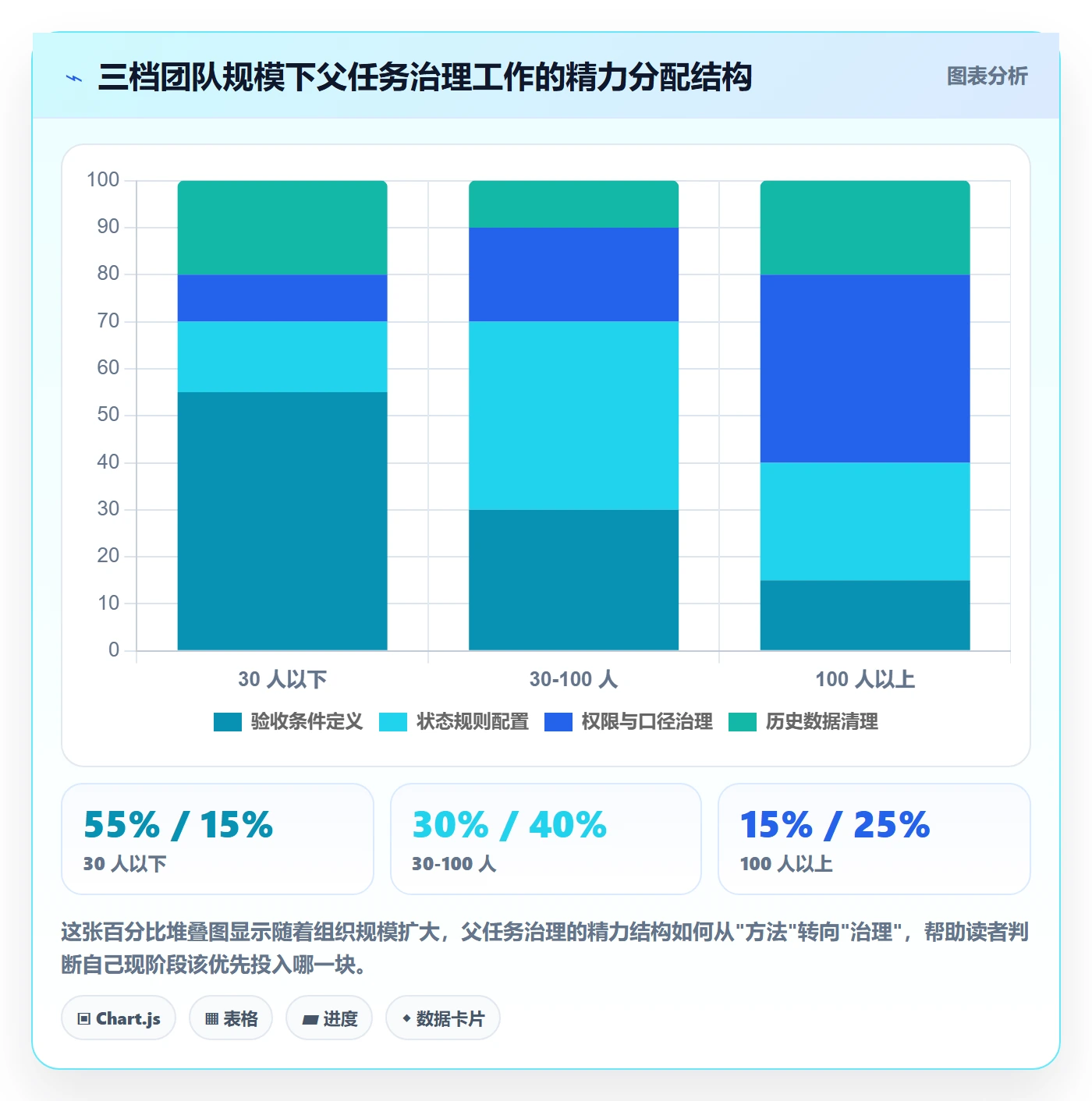 父任务管理方法大全:项目经理任务管理实操方法落地清单