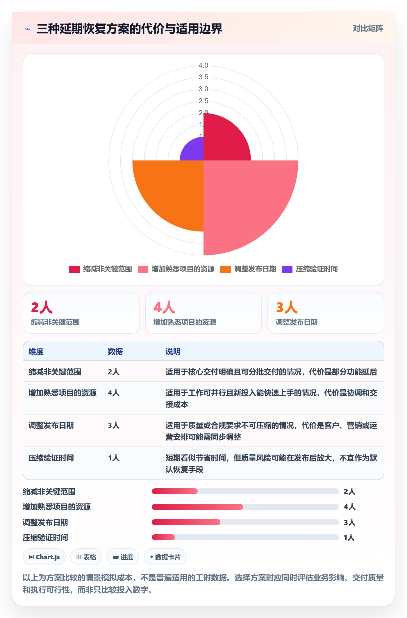 延期管理如何做好逾期?管理层效率提升与操作步骤