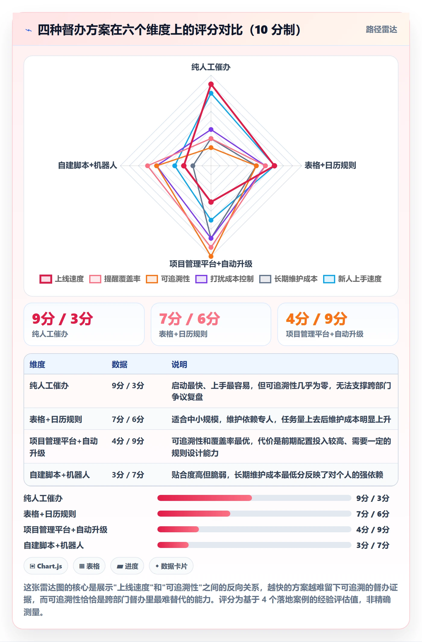 督办实操方法：跨部门团队提升任务提醒效率的流程优化方法与模板