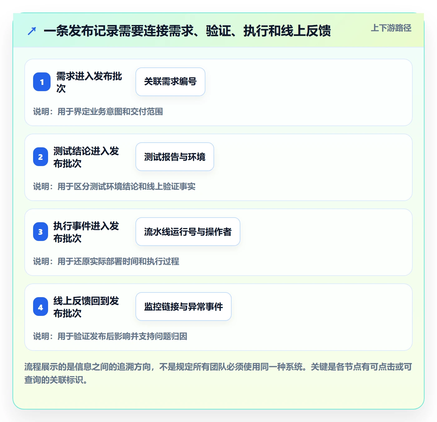 发布管理如何做好发布记录?研发团队协同管理与操作步骤