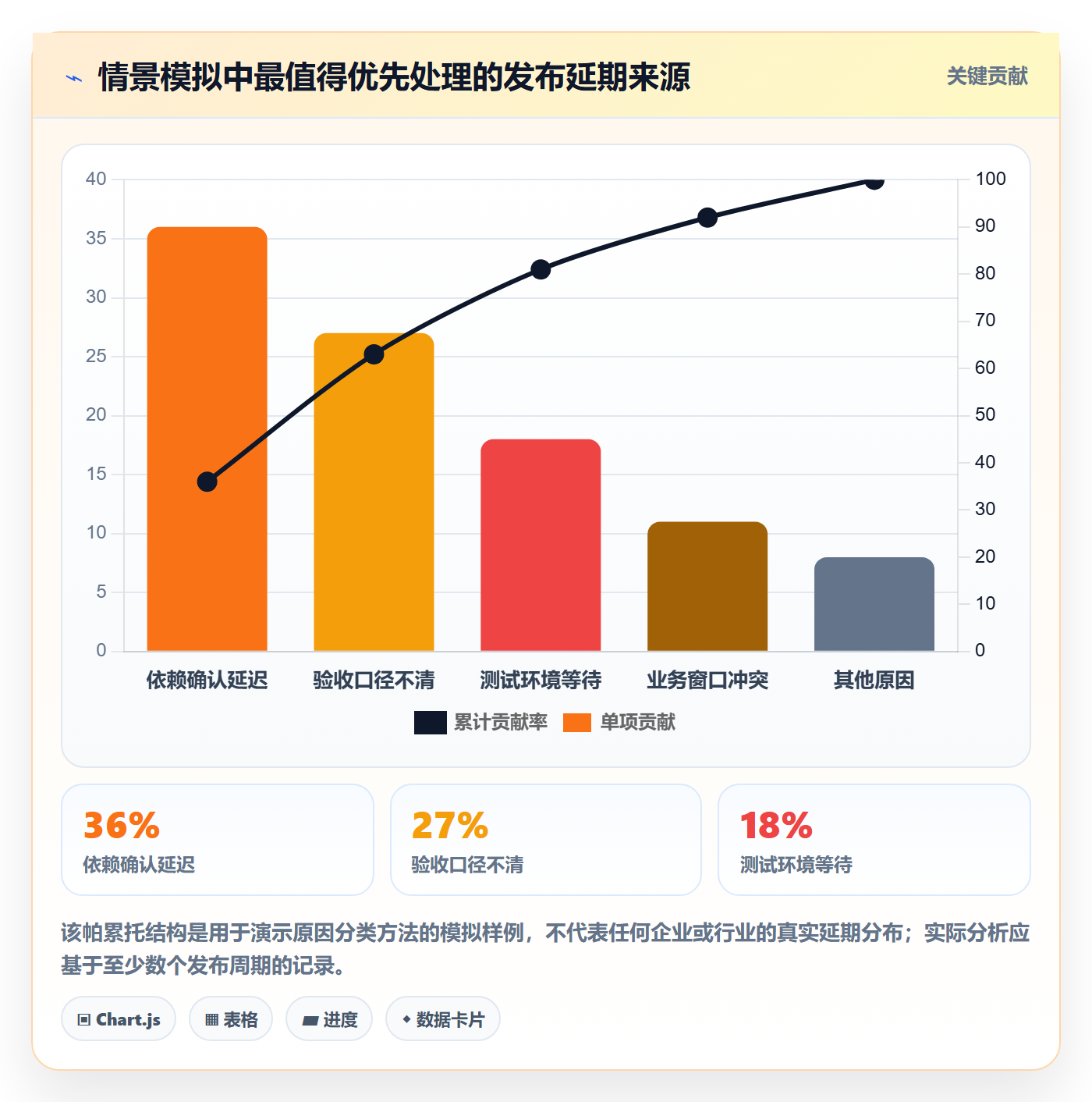 发布怎么做？企业管理者效率提升：发布管理从0到1