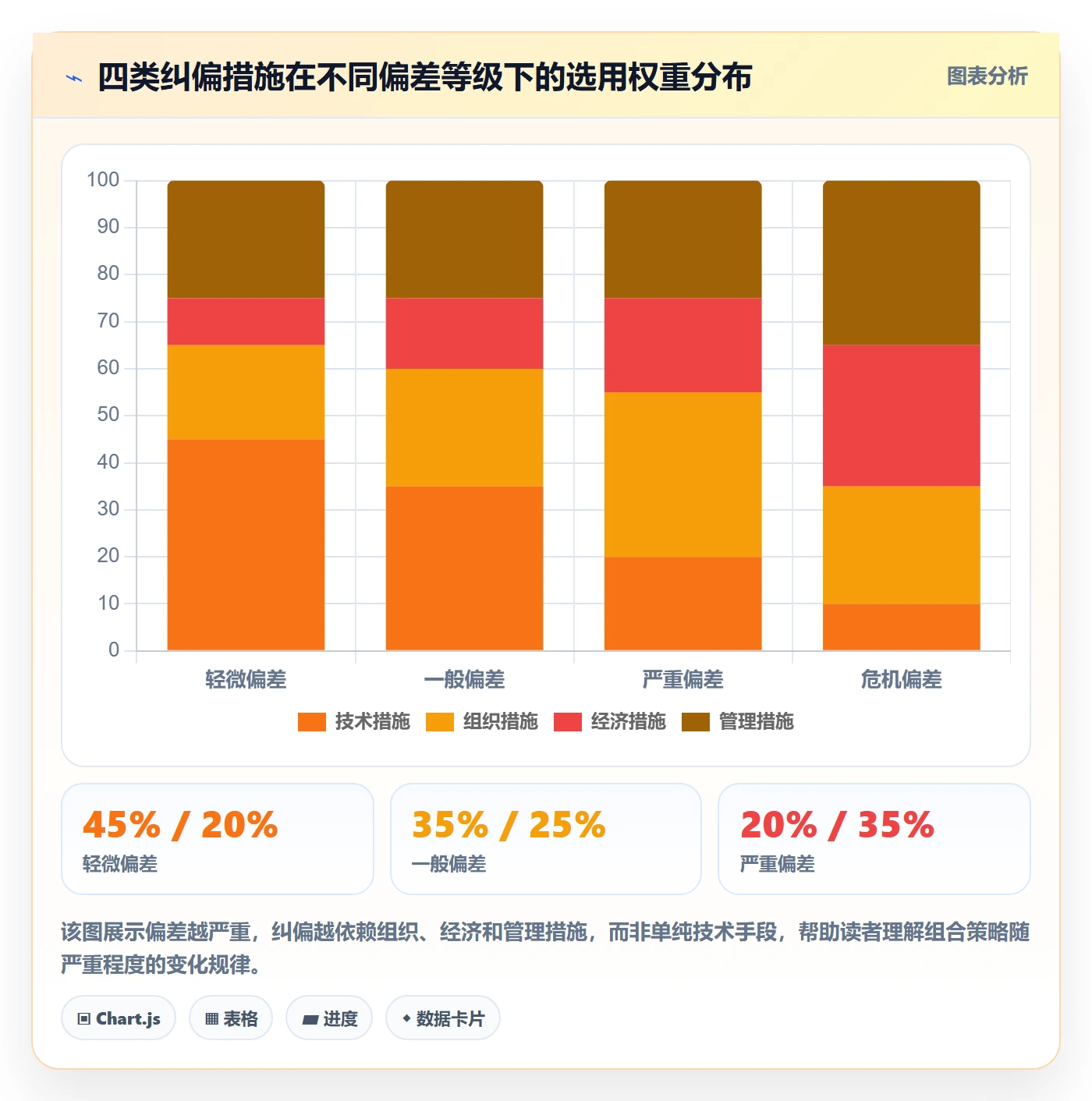 进度偏差管理方法大全:管理层进度管理最佳实践落地清单