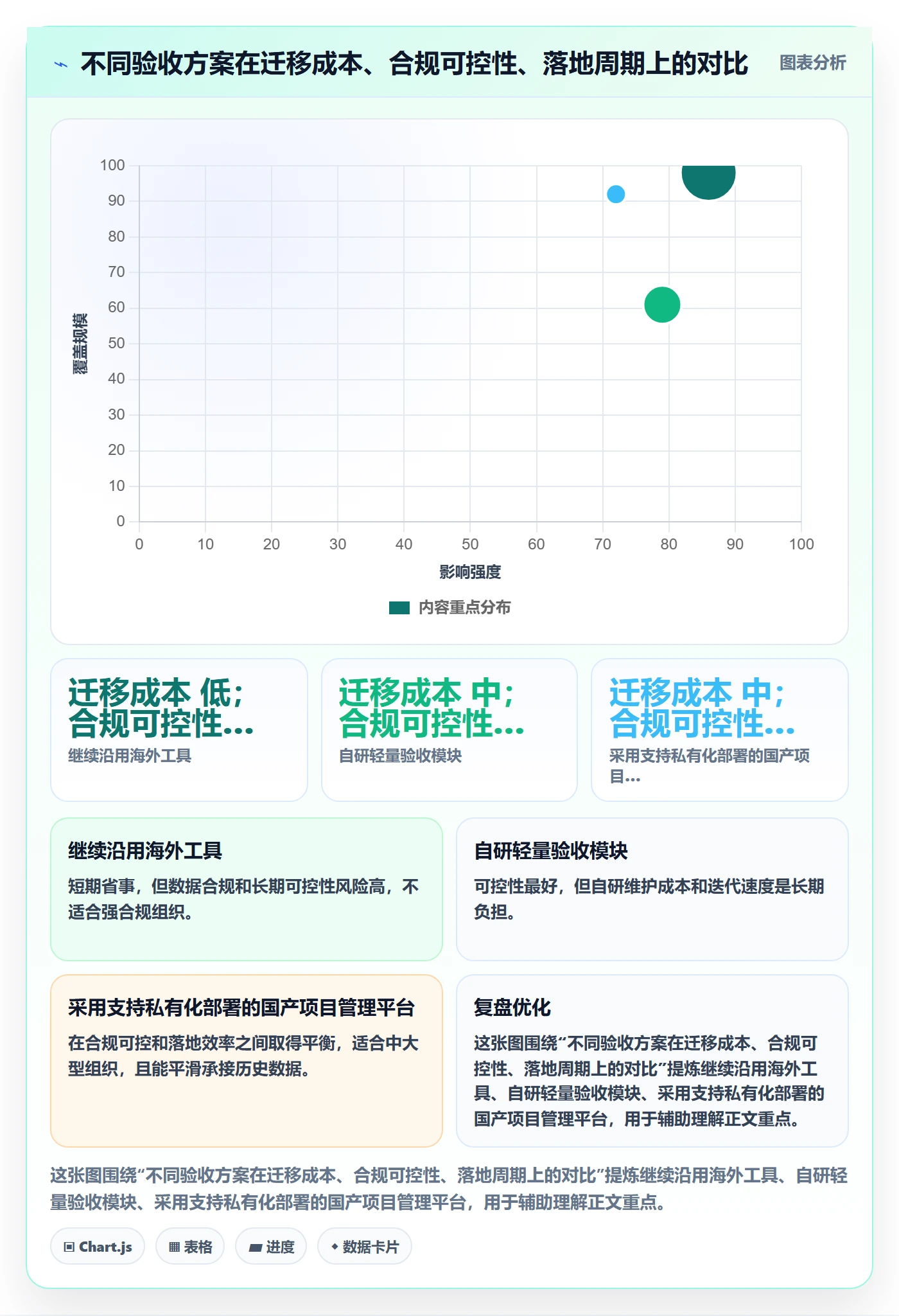验收记录管理方法大全:项目成员任务验收实操方法落地清单