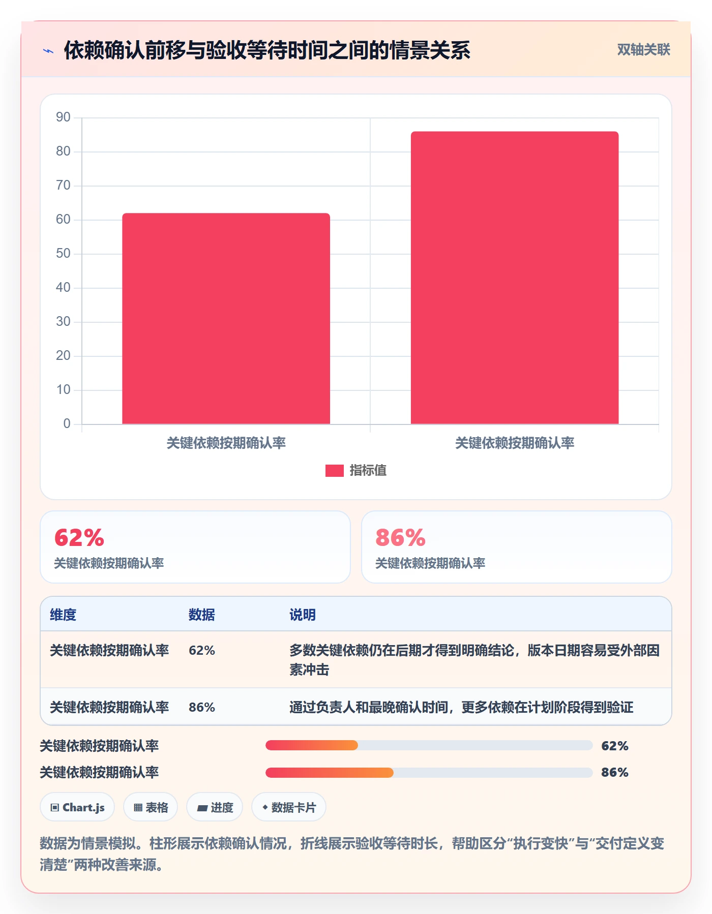 版本内容怎么做?企业管理者效率提升:版本管理从0到1