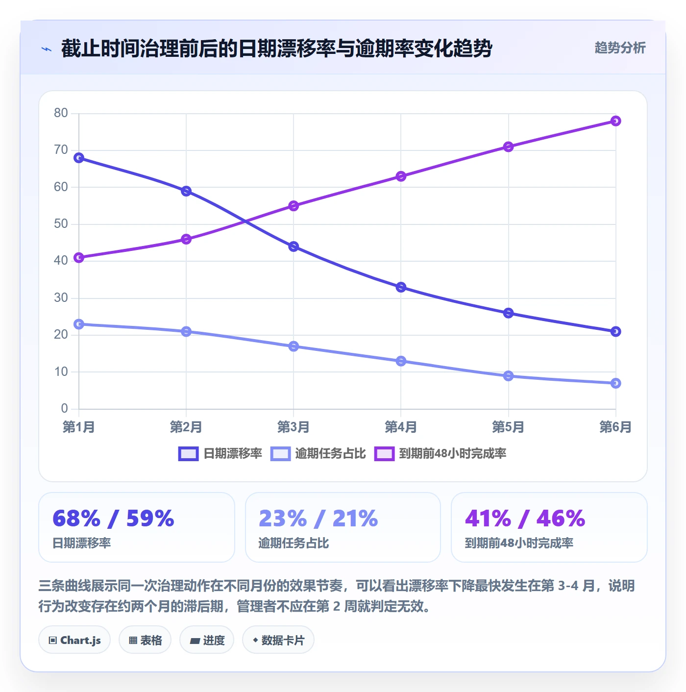 截止时间实操方法：项目负责人提升任务属性效率的协同管理方法与模板