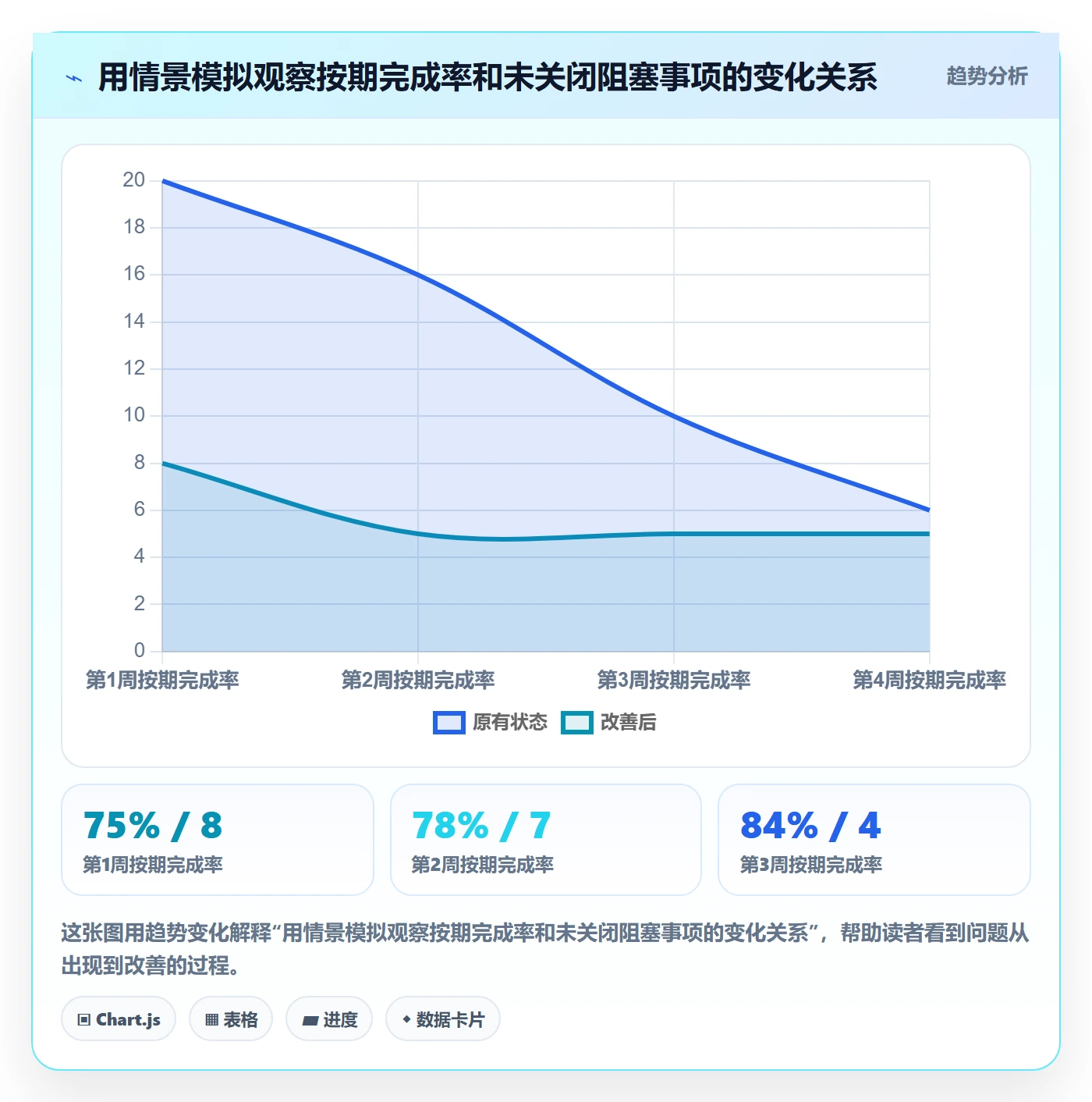 甘特图如何做好时间轴?项目成员落地方案与操作步骤