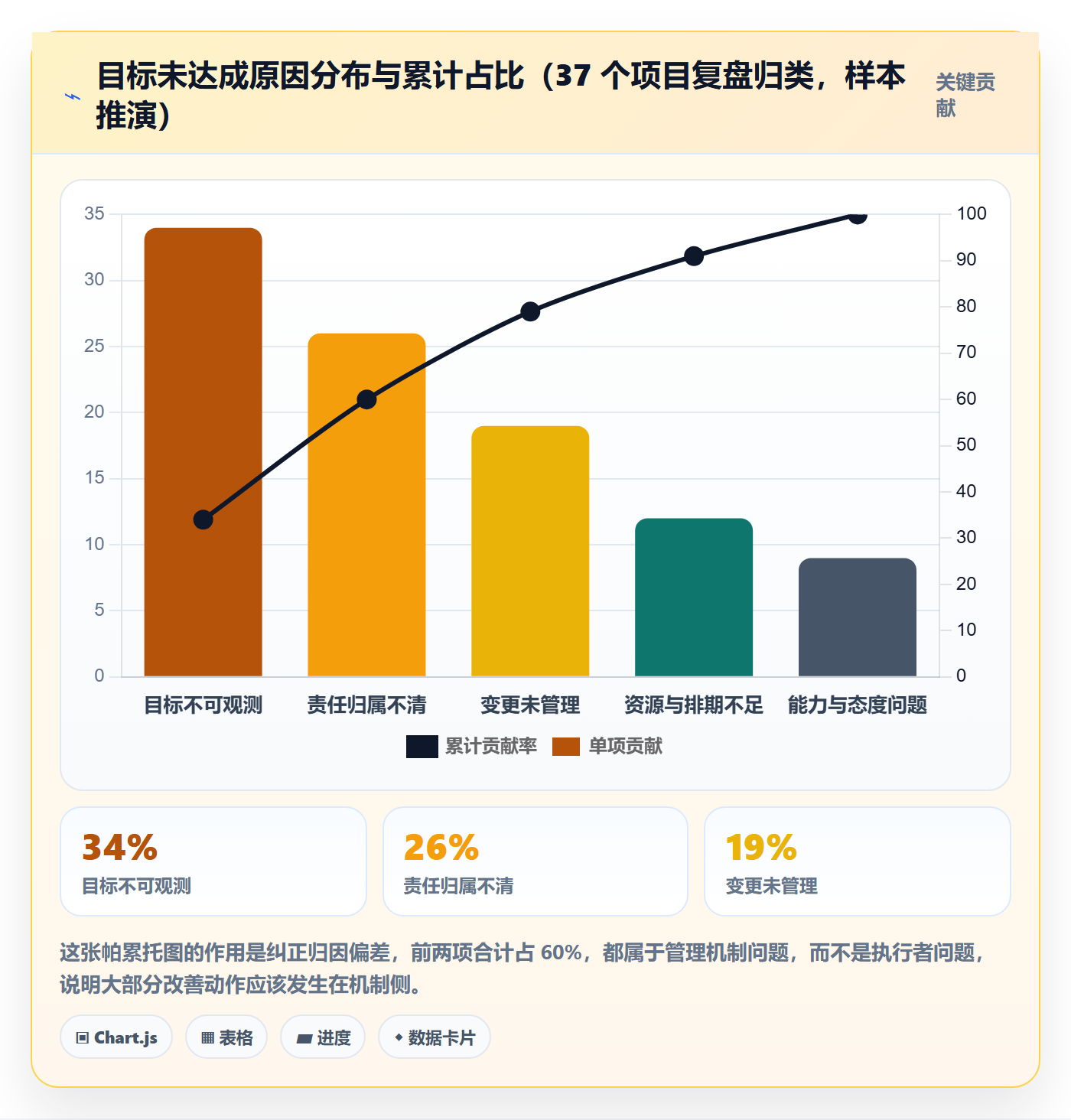 项目目标项目目标教程:实施团队落地方案,避坑指南