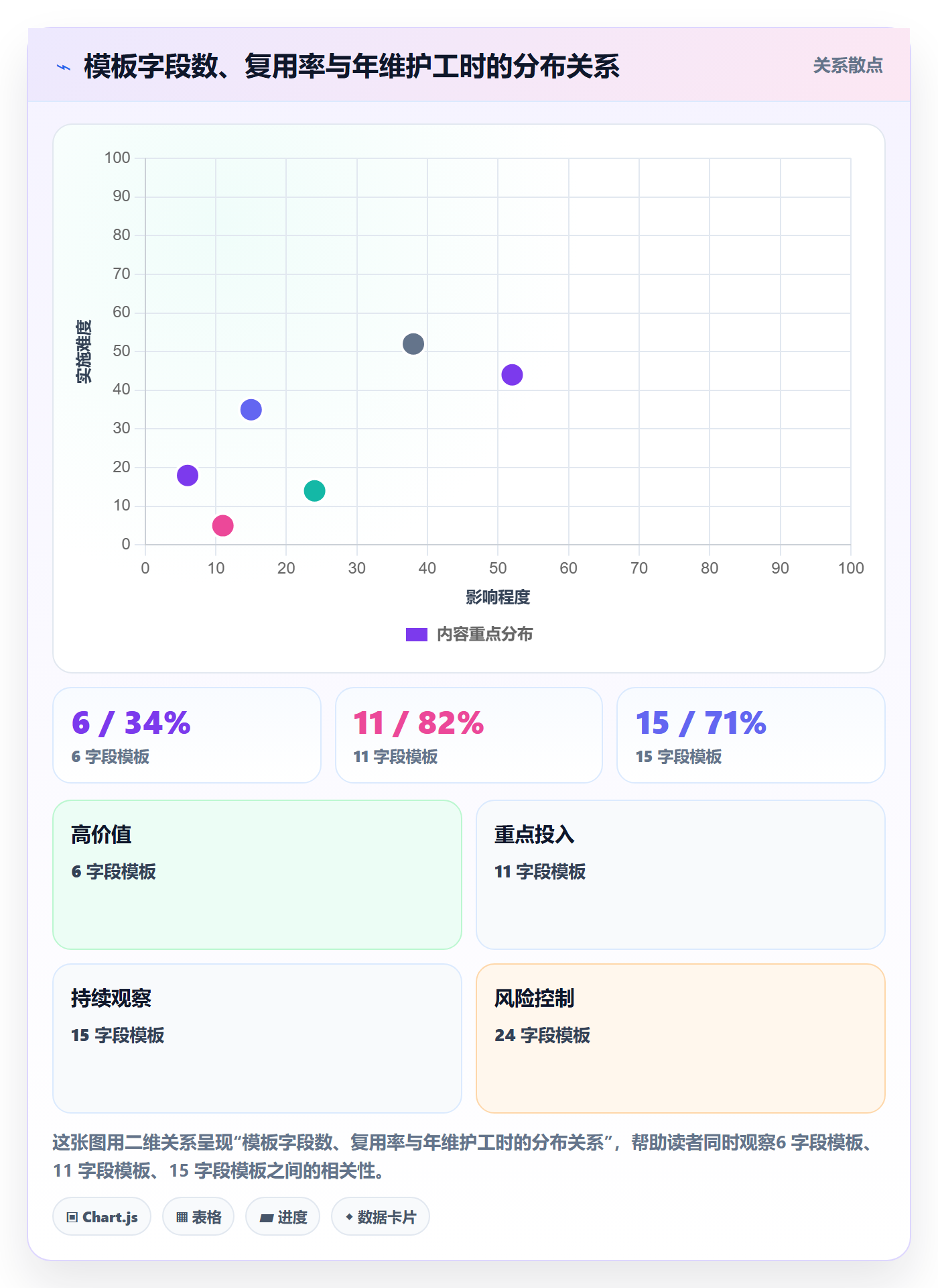 模板复用管理方法大全:管理层项目模板实操方法落地清单